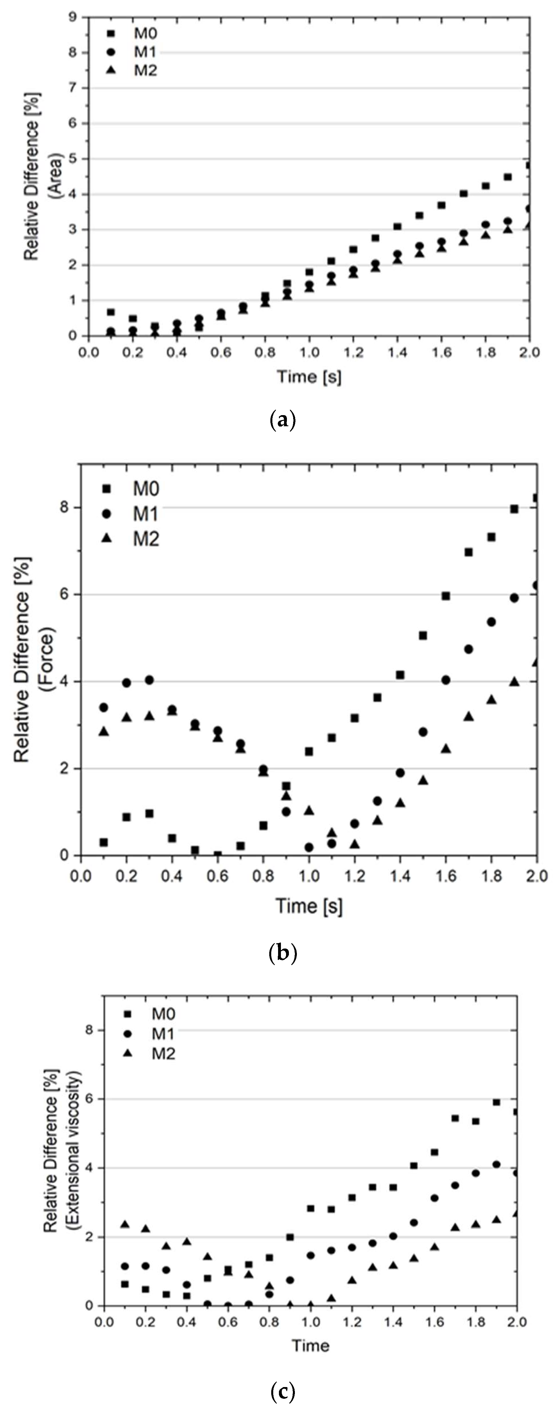 Fluids 06 00464 g007