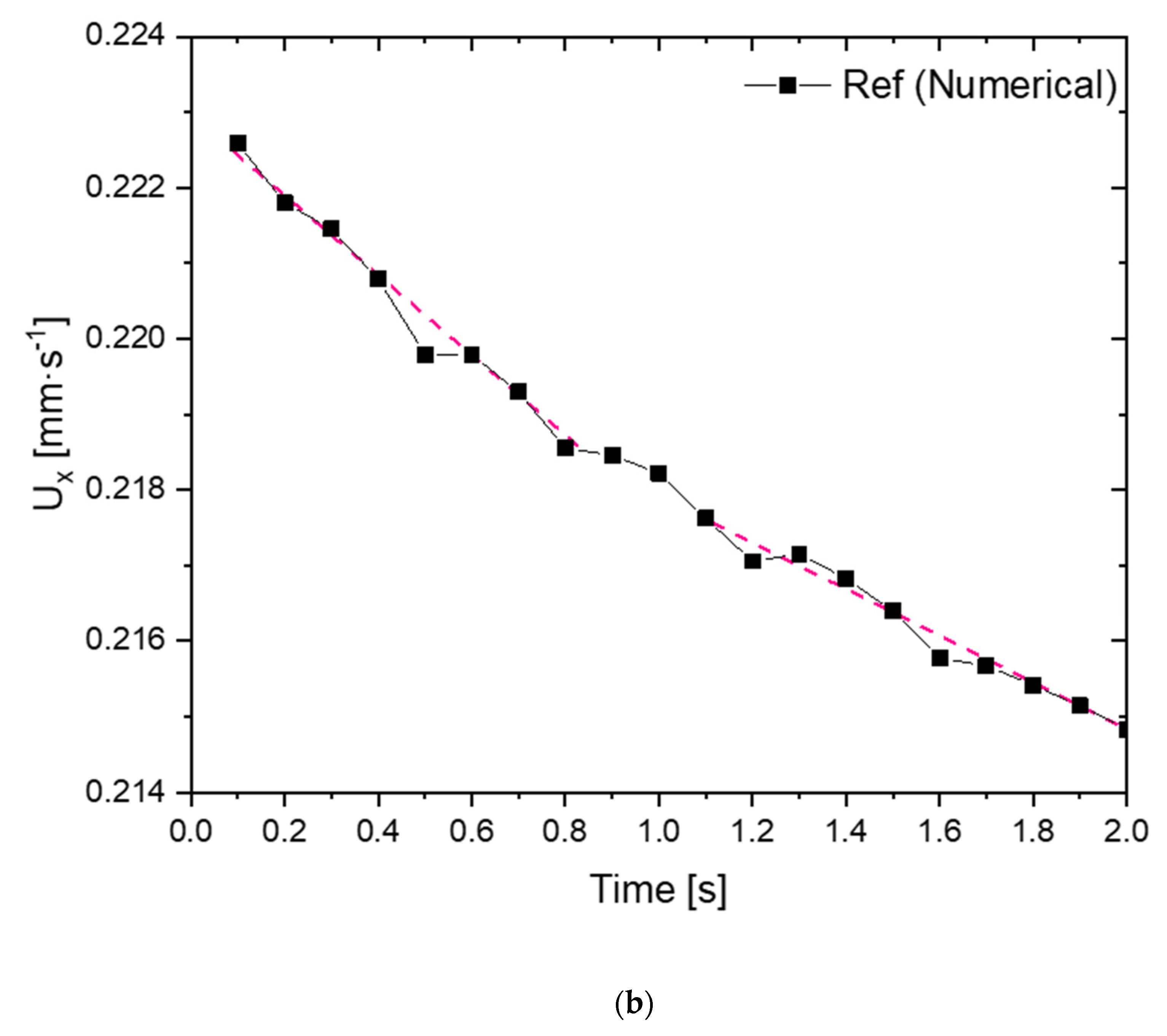 Fluids 06 00464 g009b