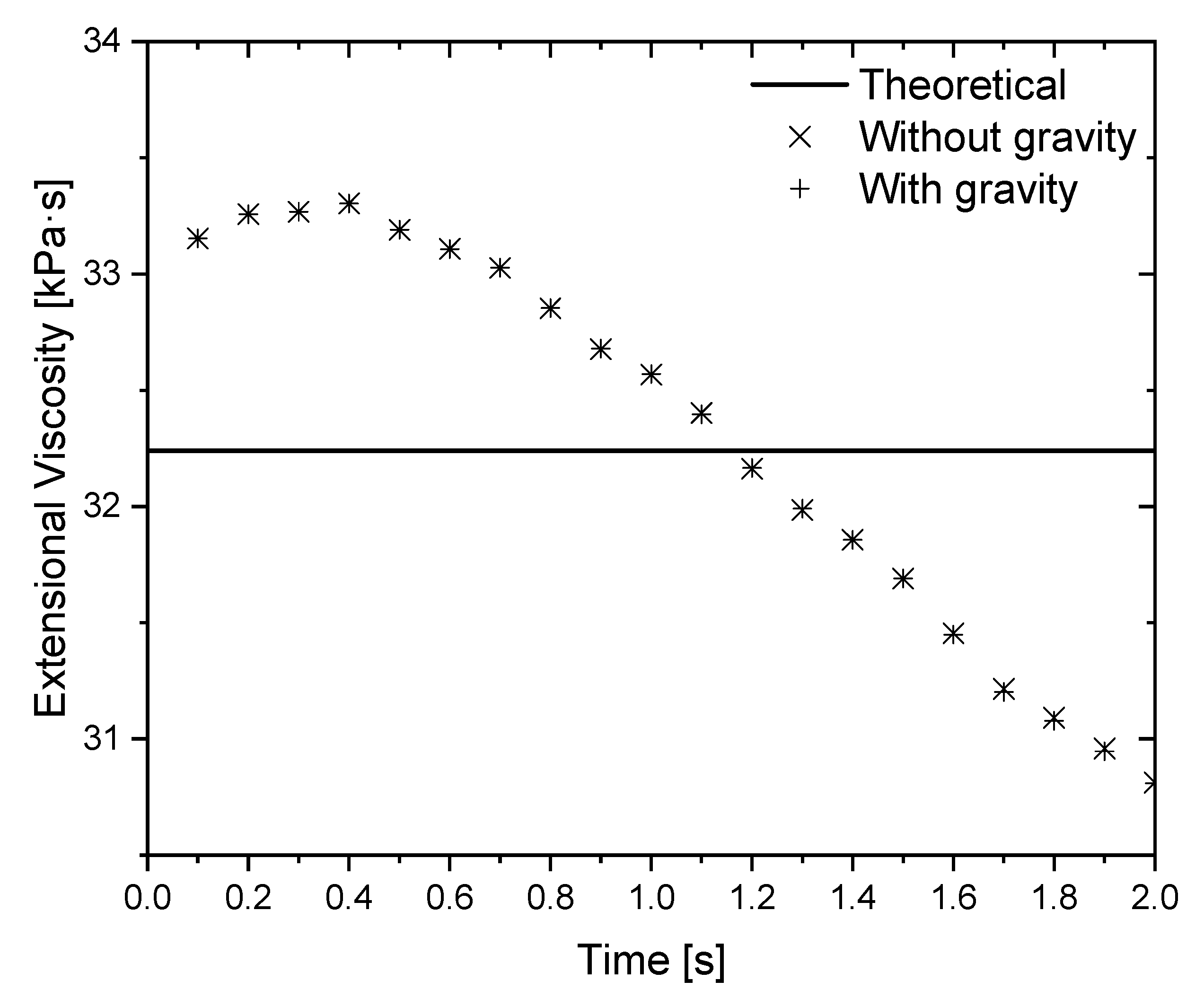 Fluids 06 00464 g010