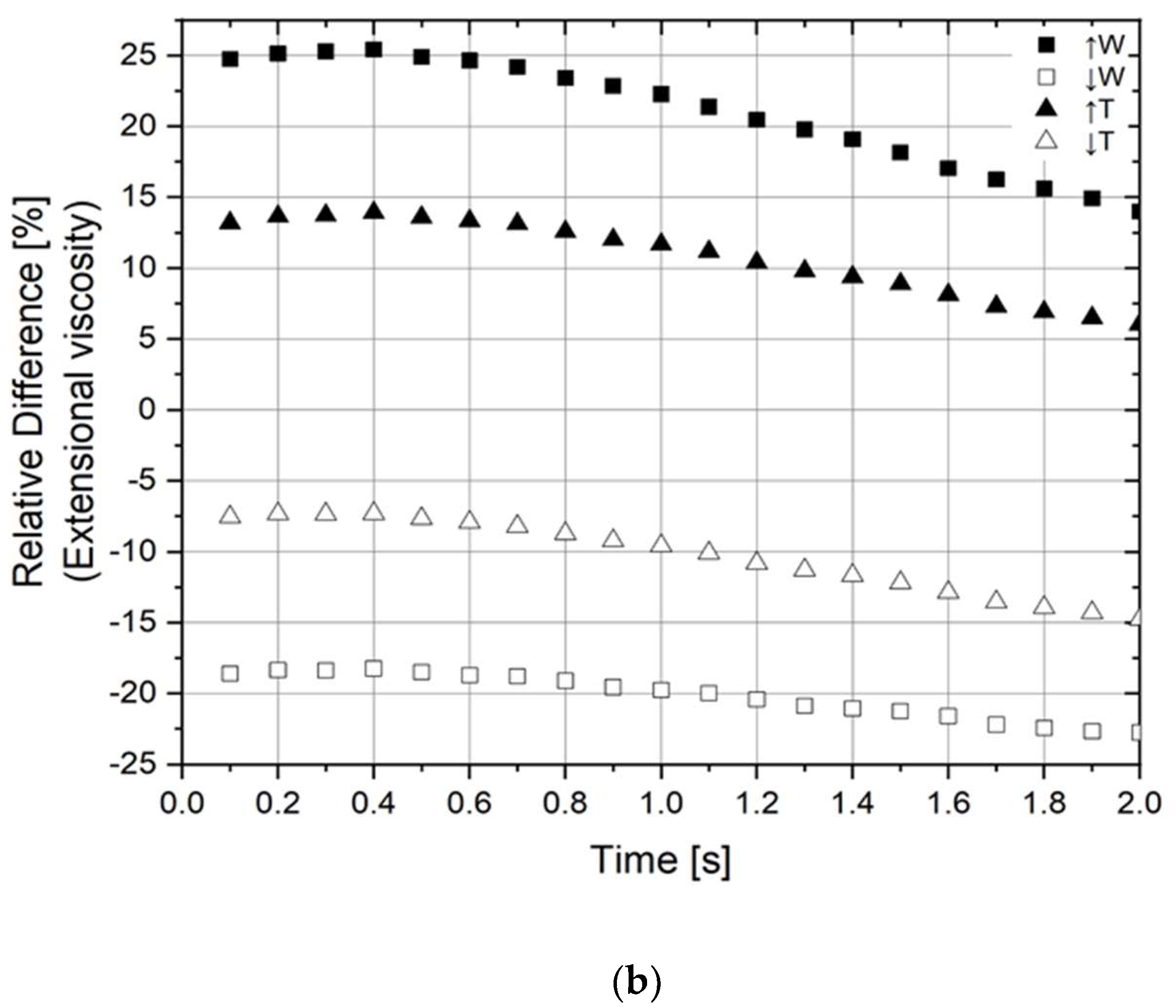 Fluids 06 00464 g012b