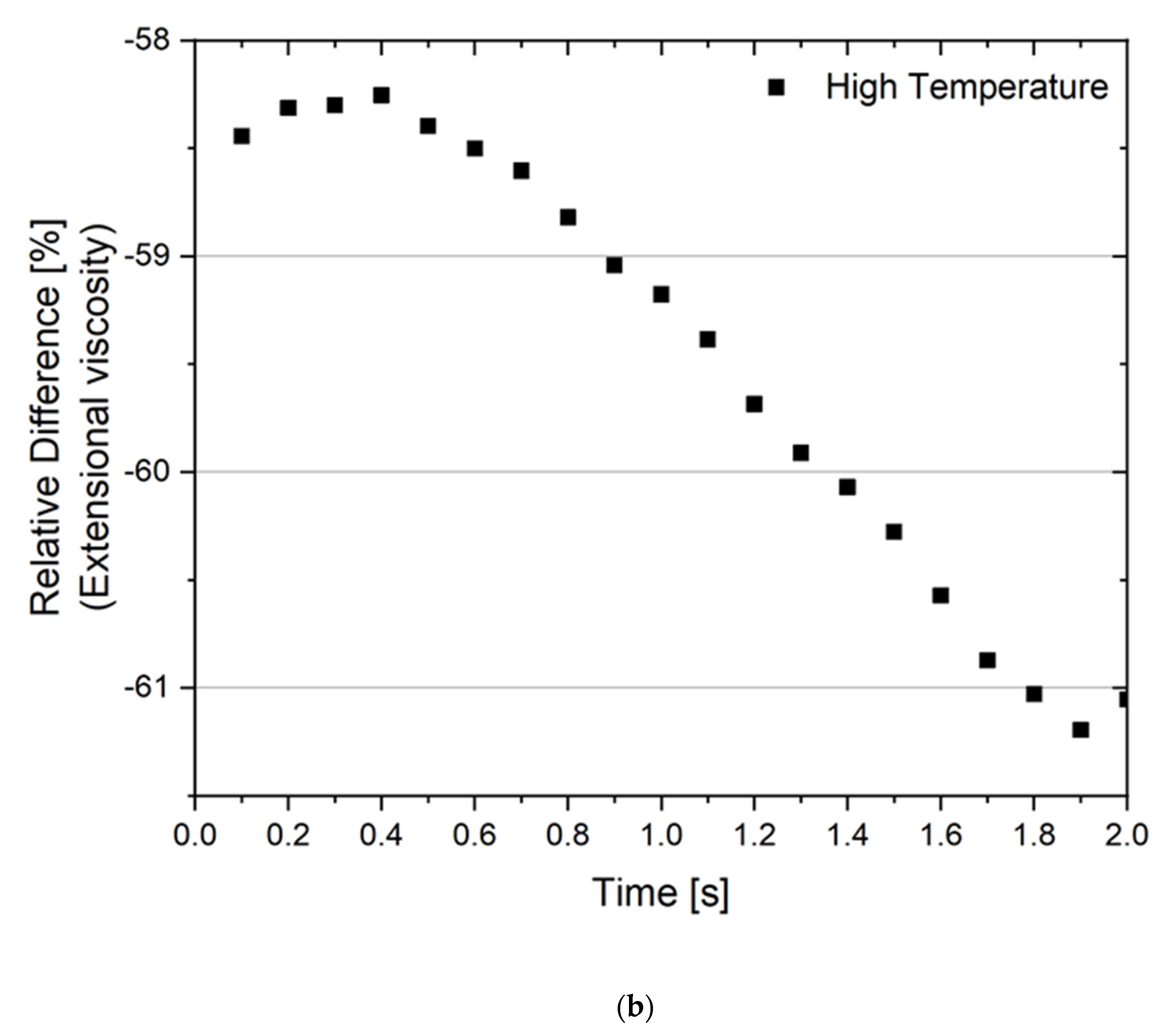 Fluids 06 00464 g013b