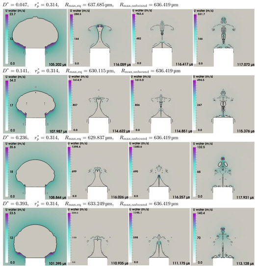 Fluids 07 00002 g0a2