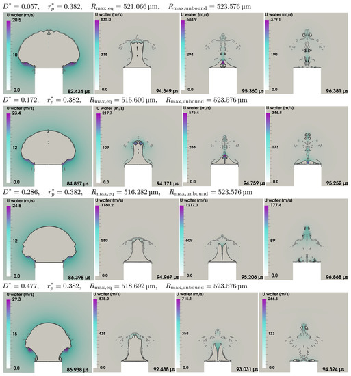 Fluids 07 00002 g0a3