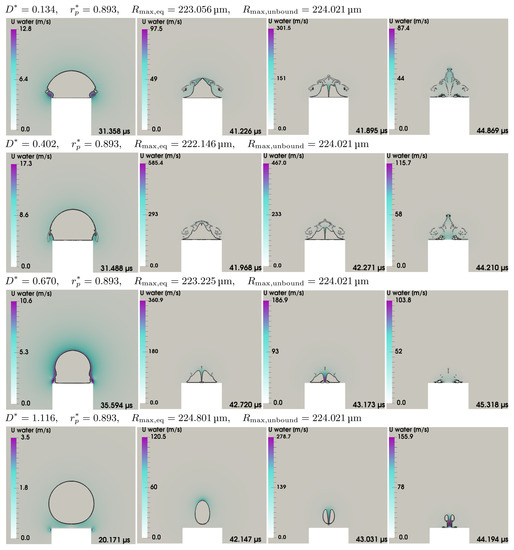 Fluids 07 00002 g0a4