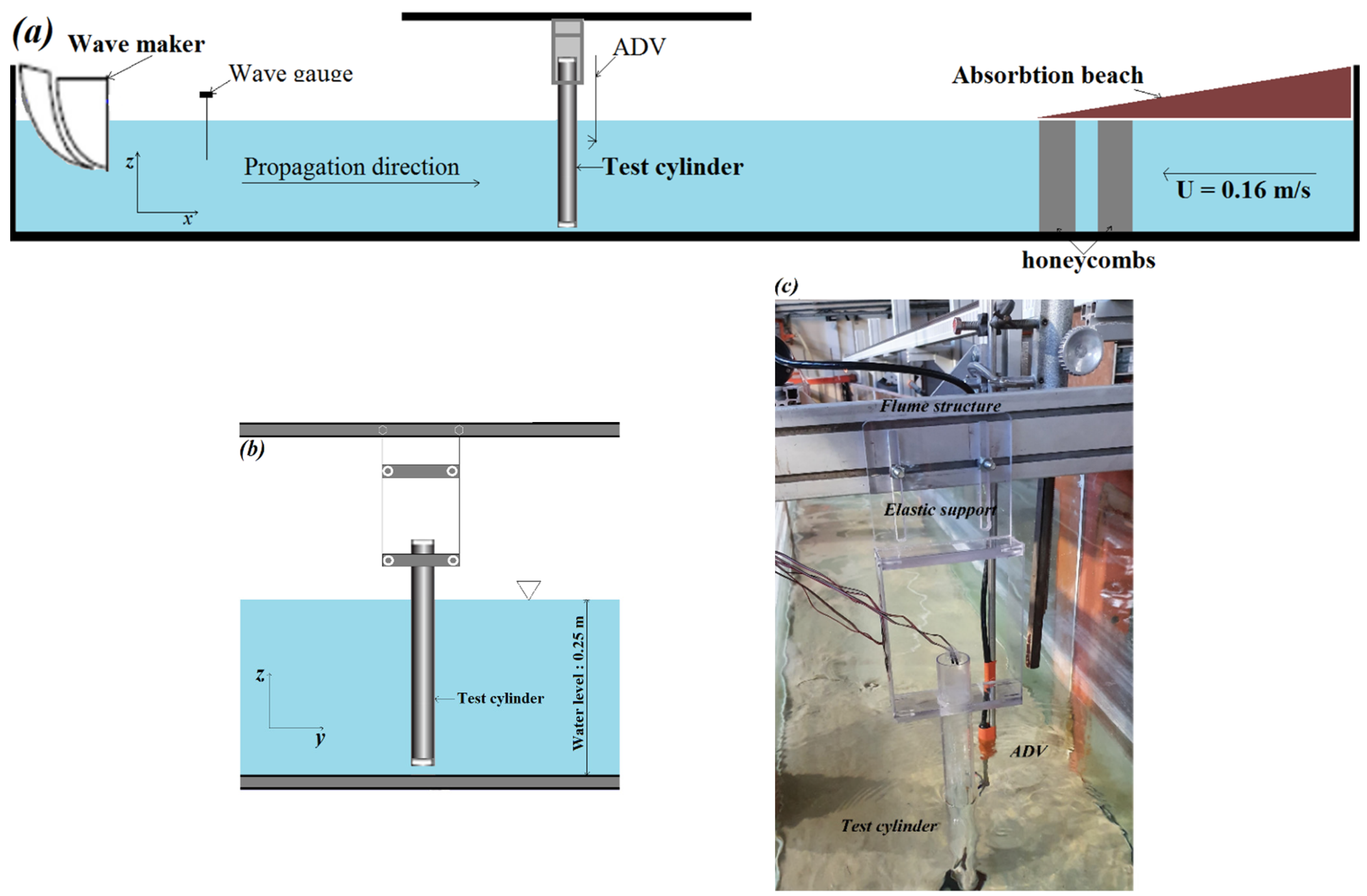 Fluids 07 00004 g001