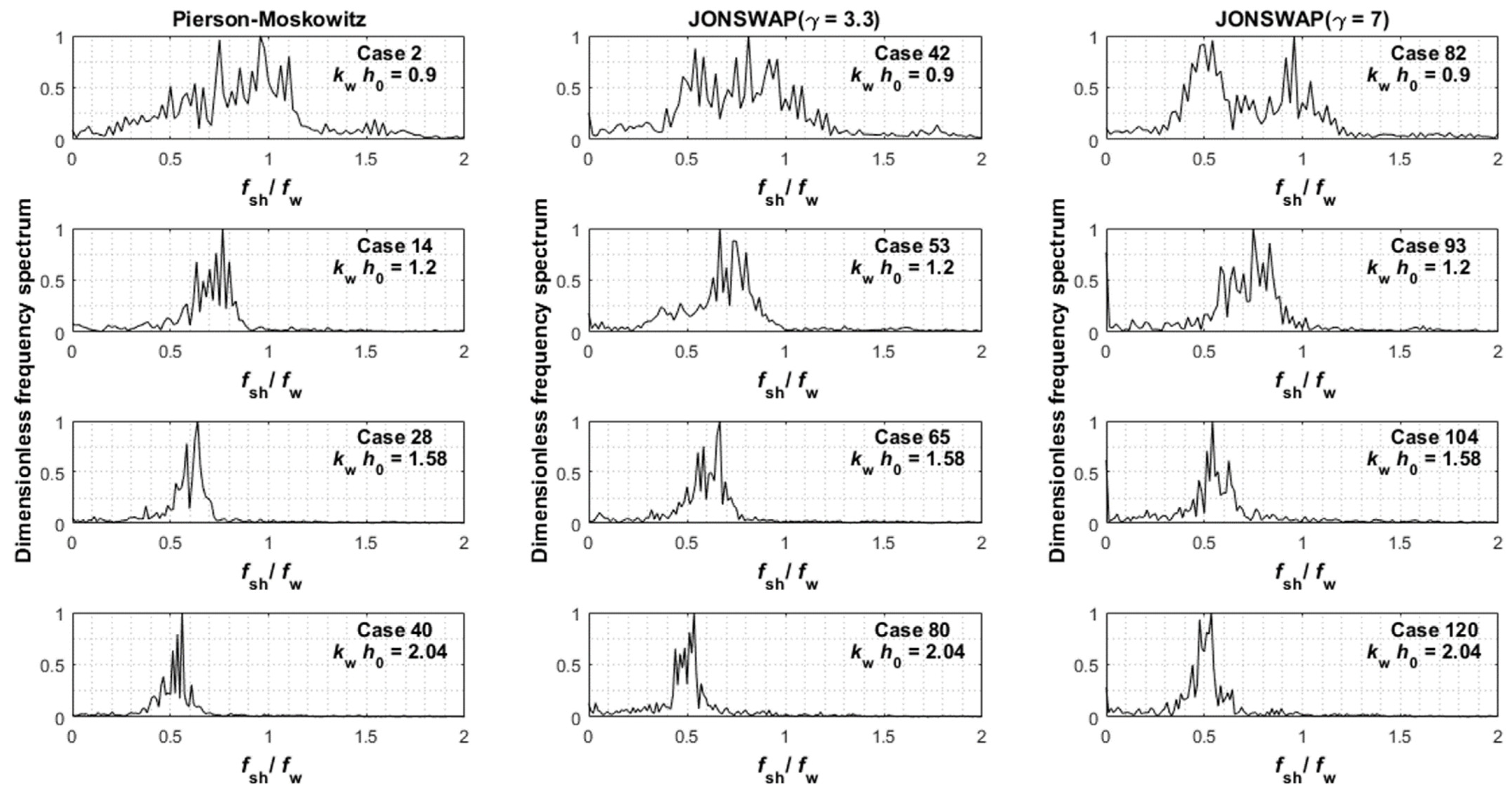 Fluids 07 00004 g003