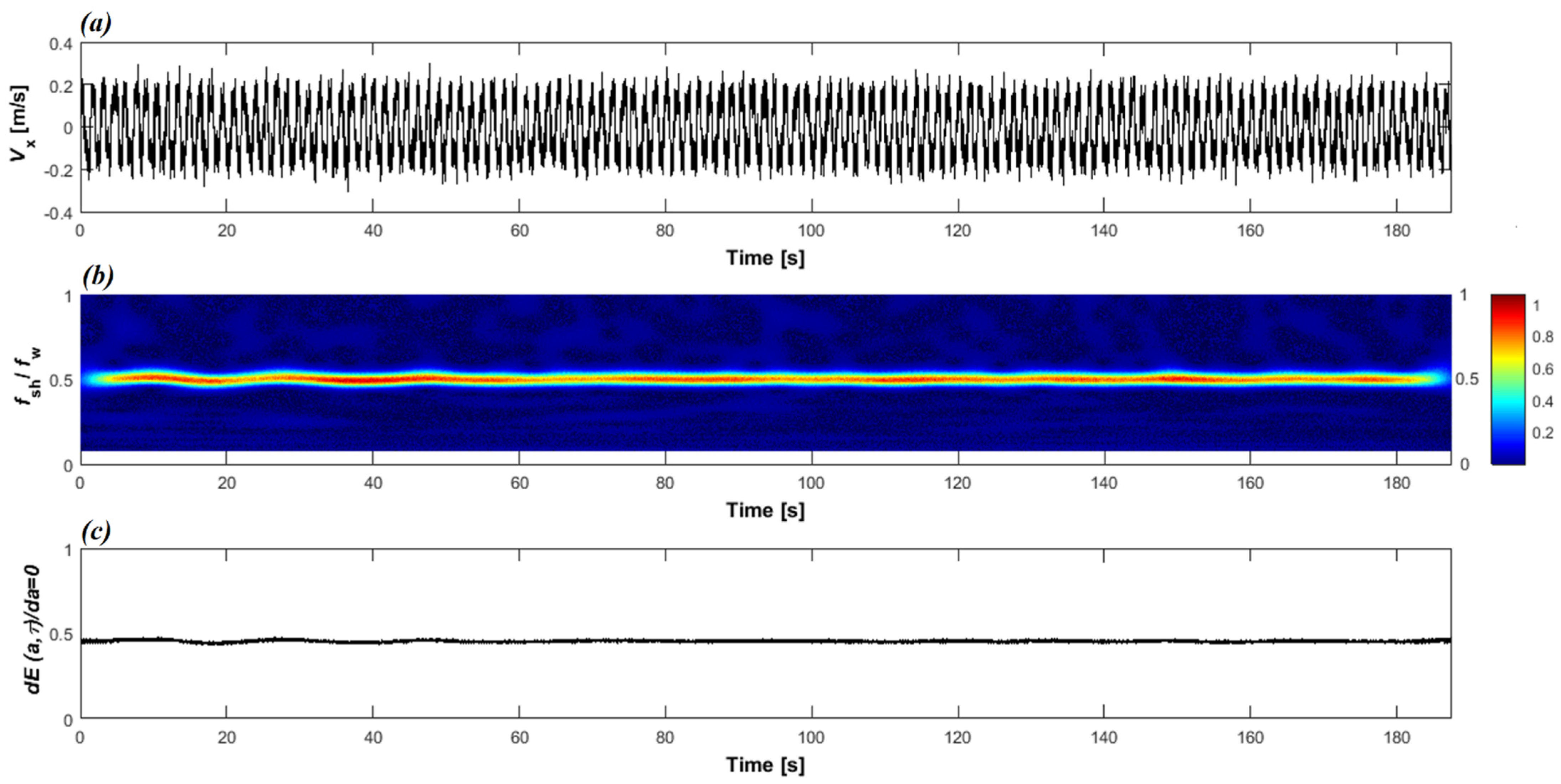 Fluids 07 00004 g006