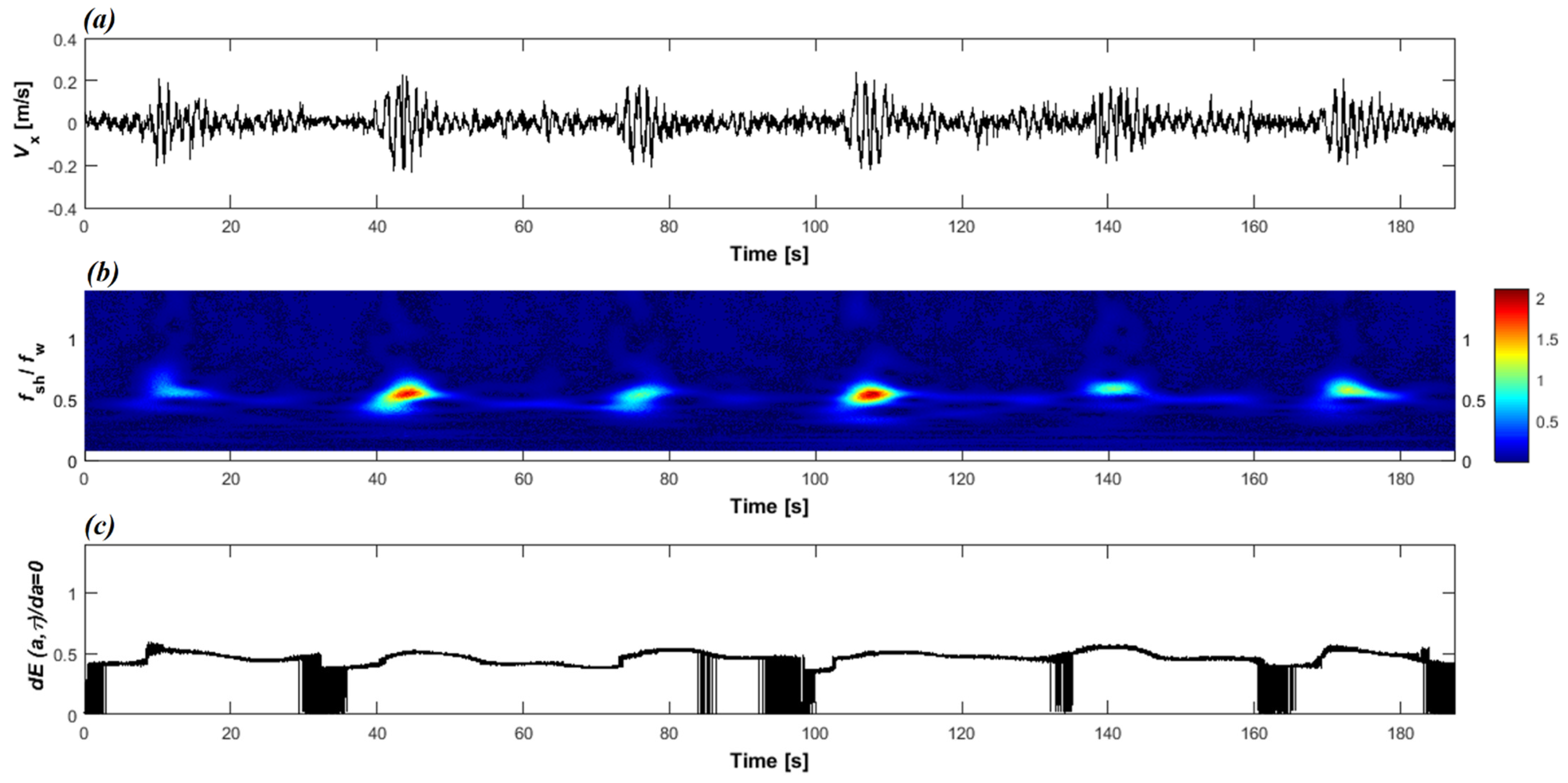 Fluids 07 00004 g007