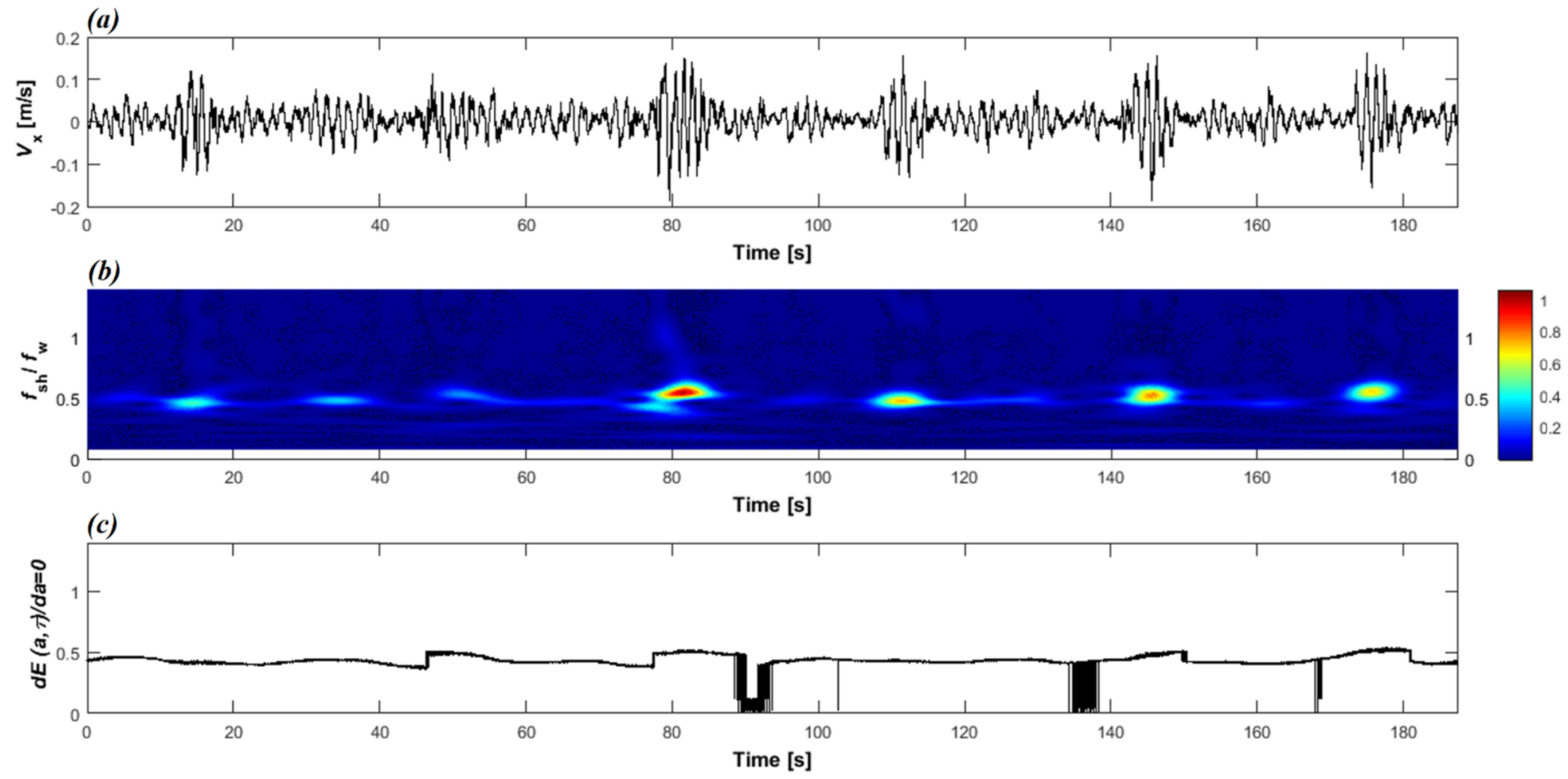 Fluids 07 00004 g009