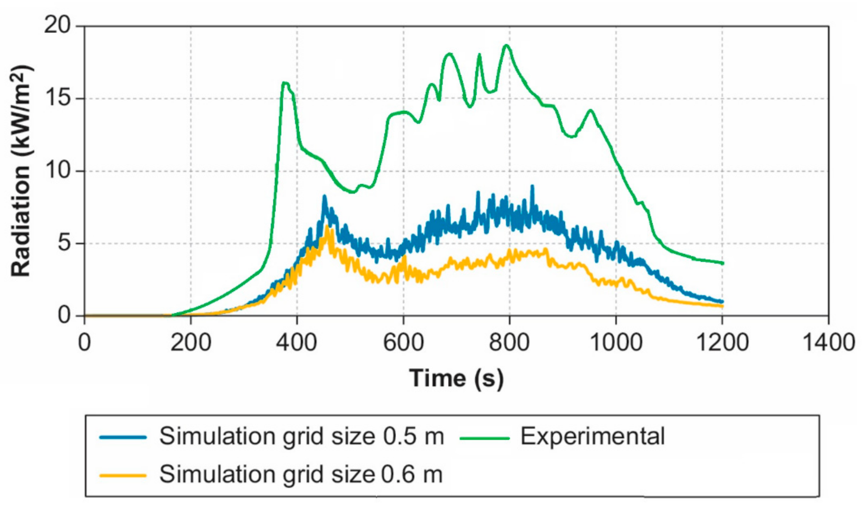 Fluids 07 00005 g003