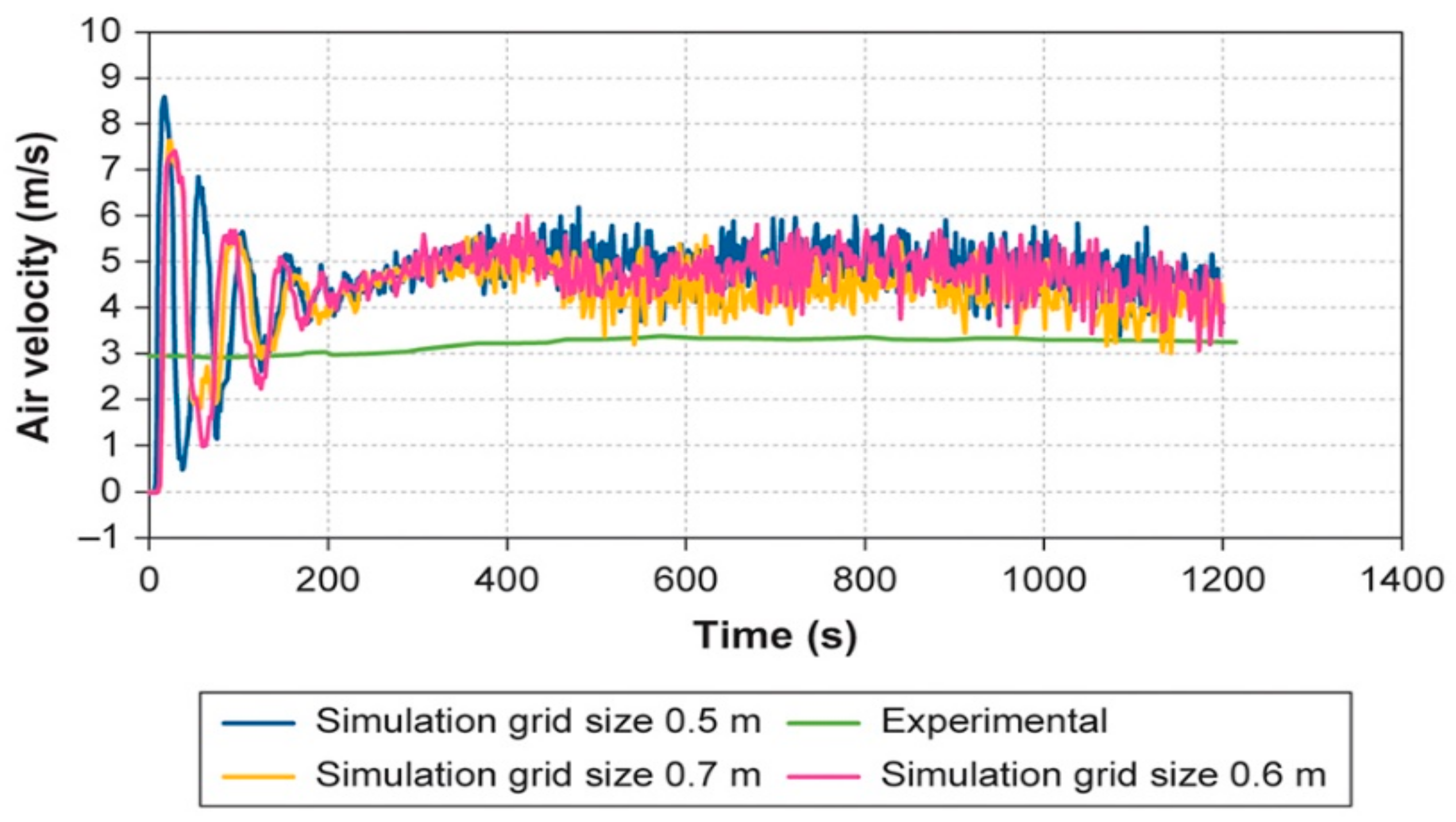Fluids 07 00005 g005