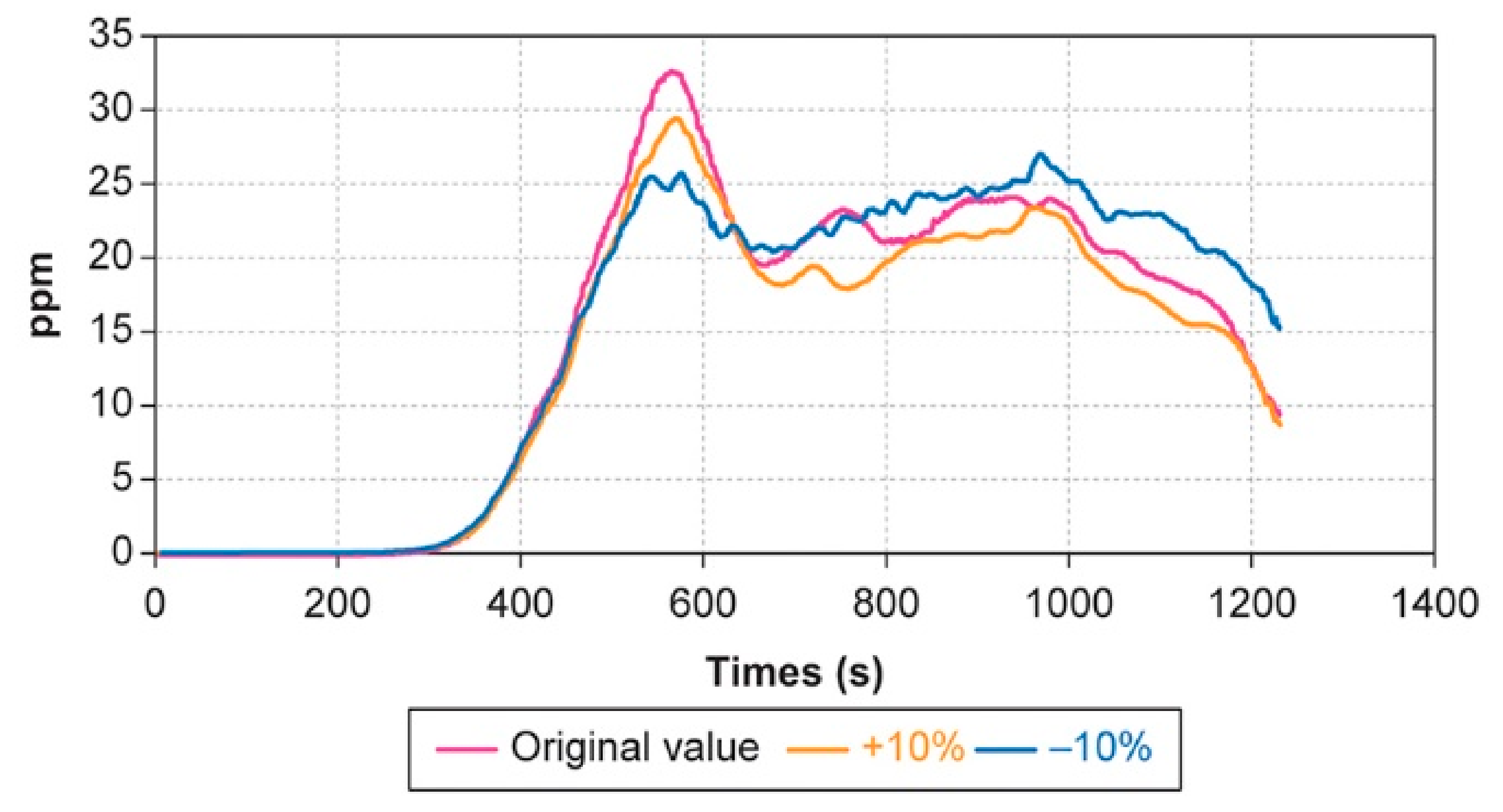 Fluids 07 00005 g011
