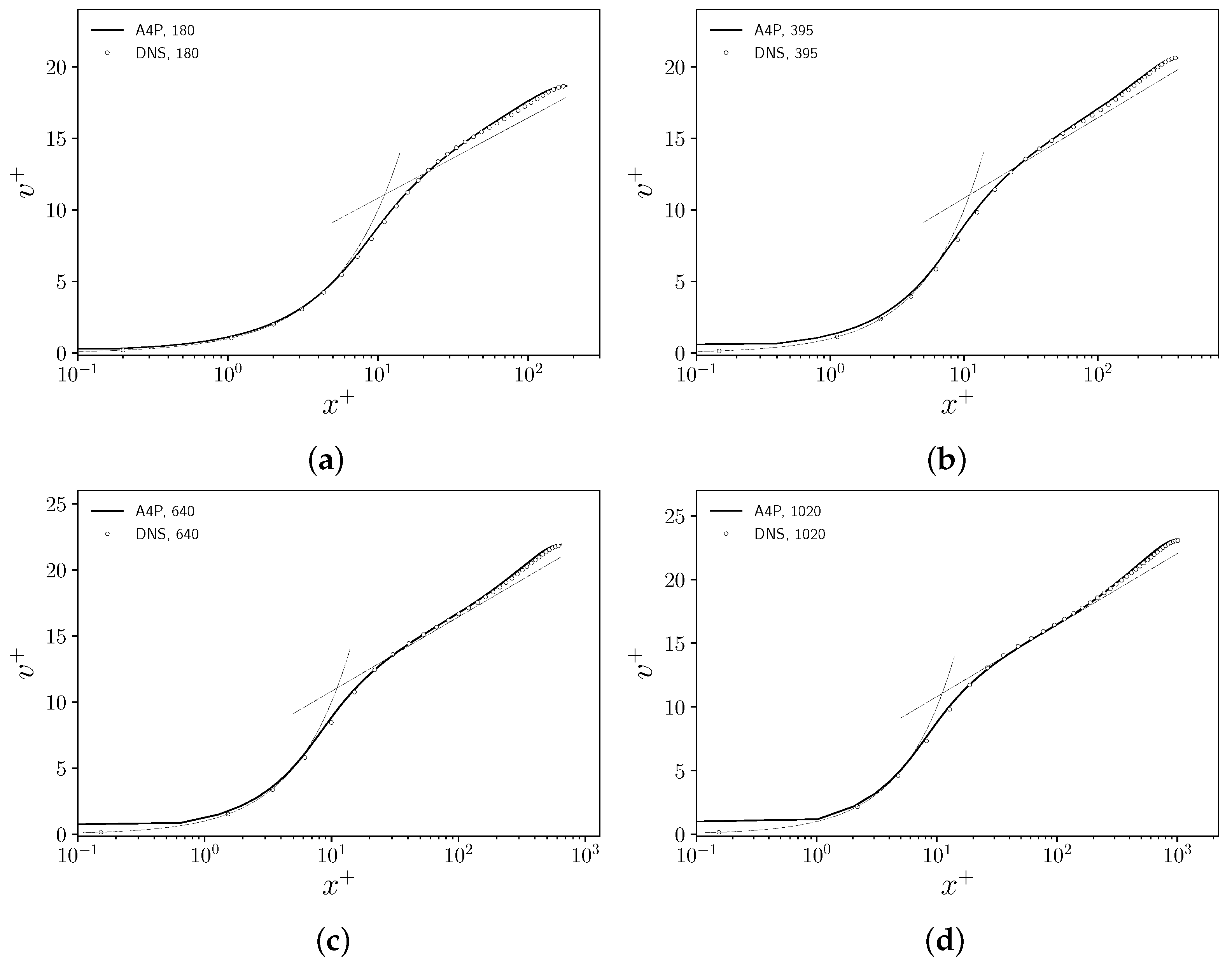 Fluids 07 00006 g002