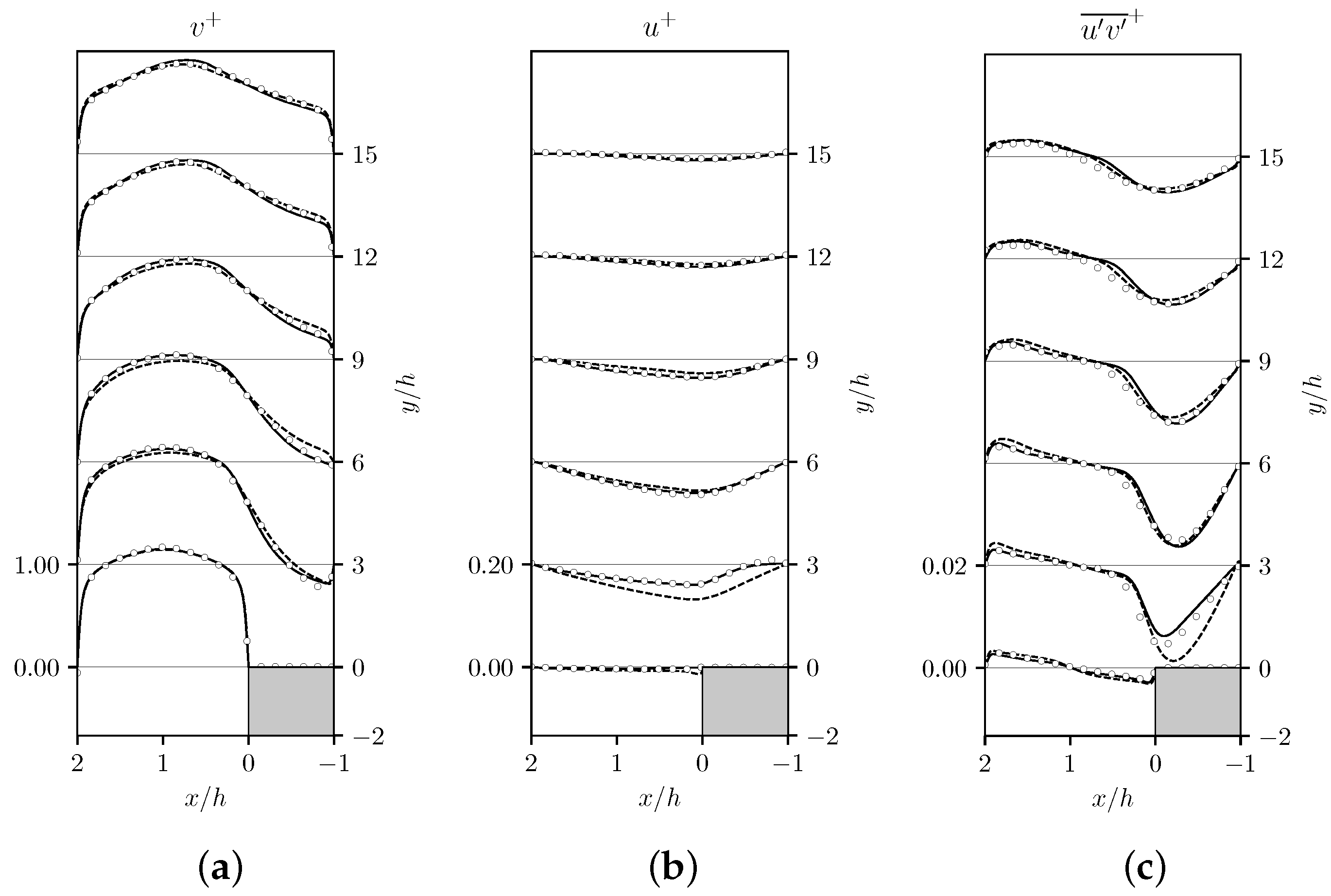 Fluids 07 00006 g009