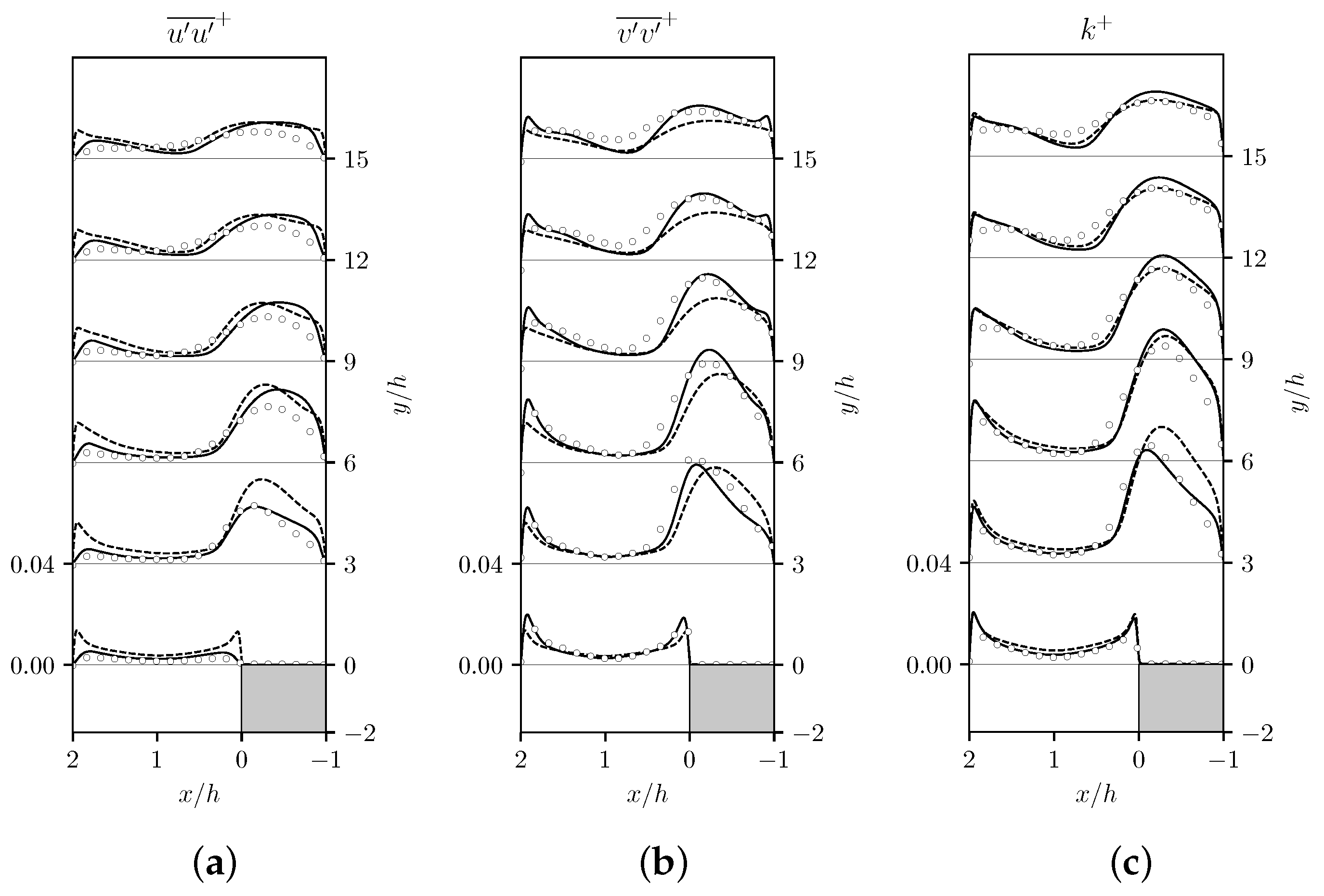 Fluids 07 00006 g010
