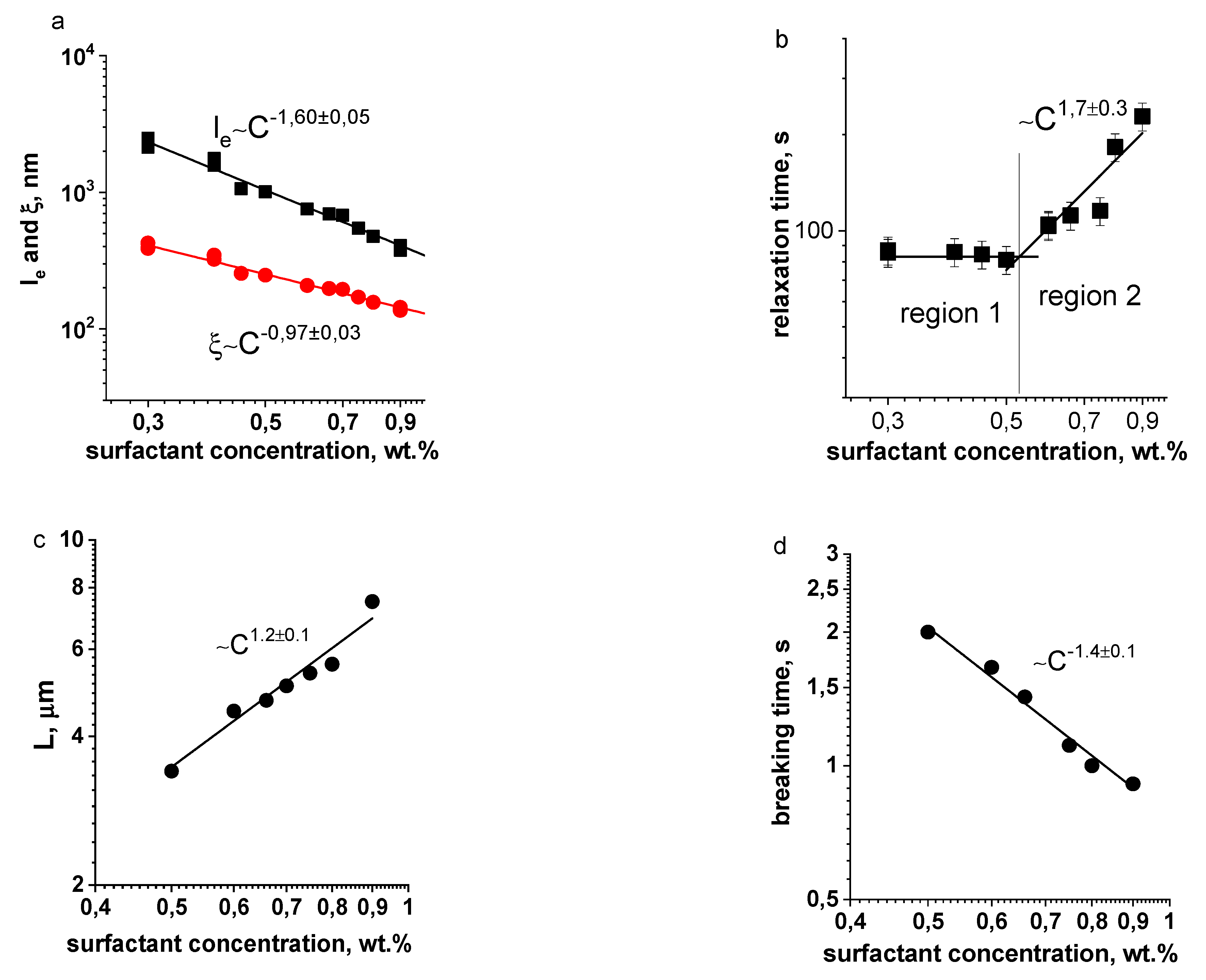 Fluids 07 00008 g007