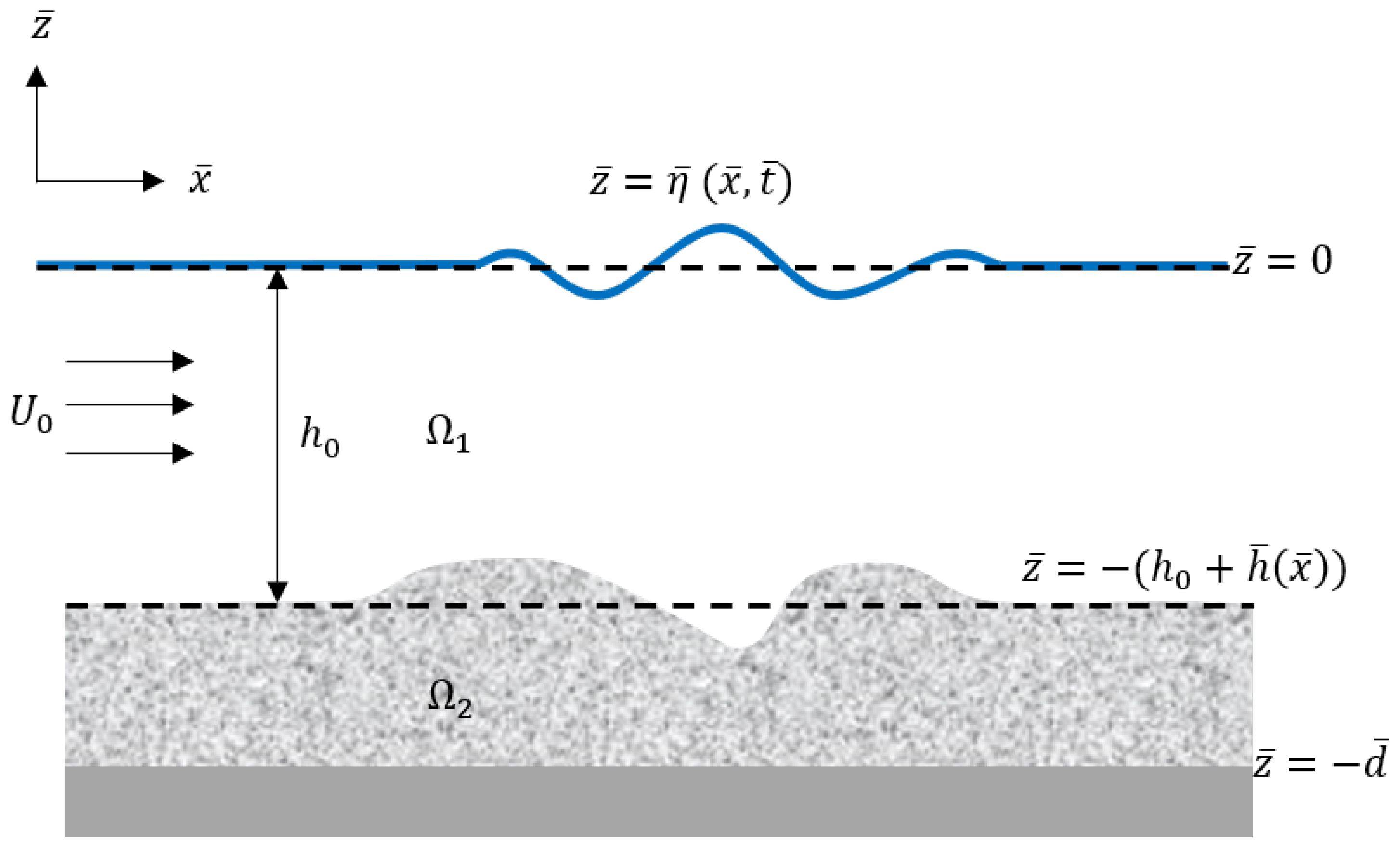 Fluids 07 00009 g001