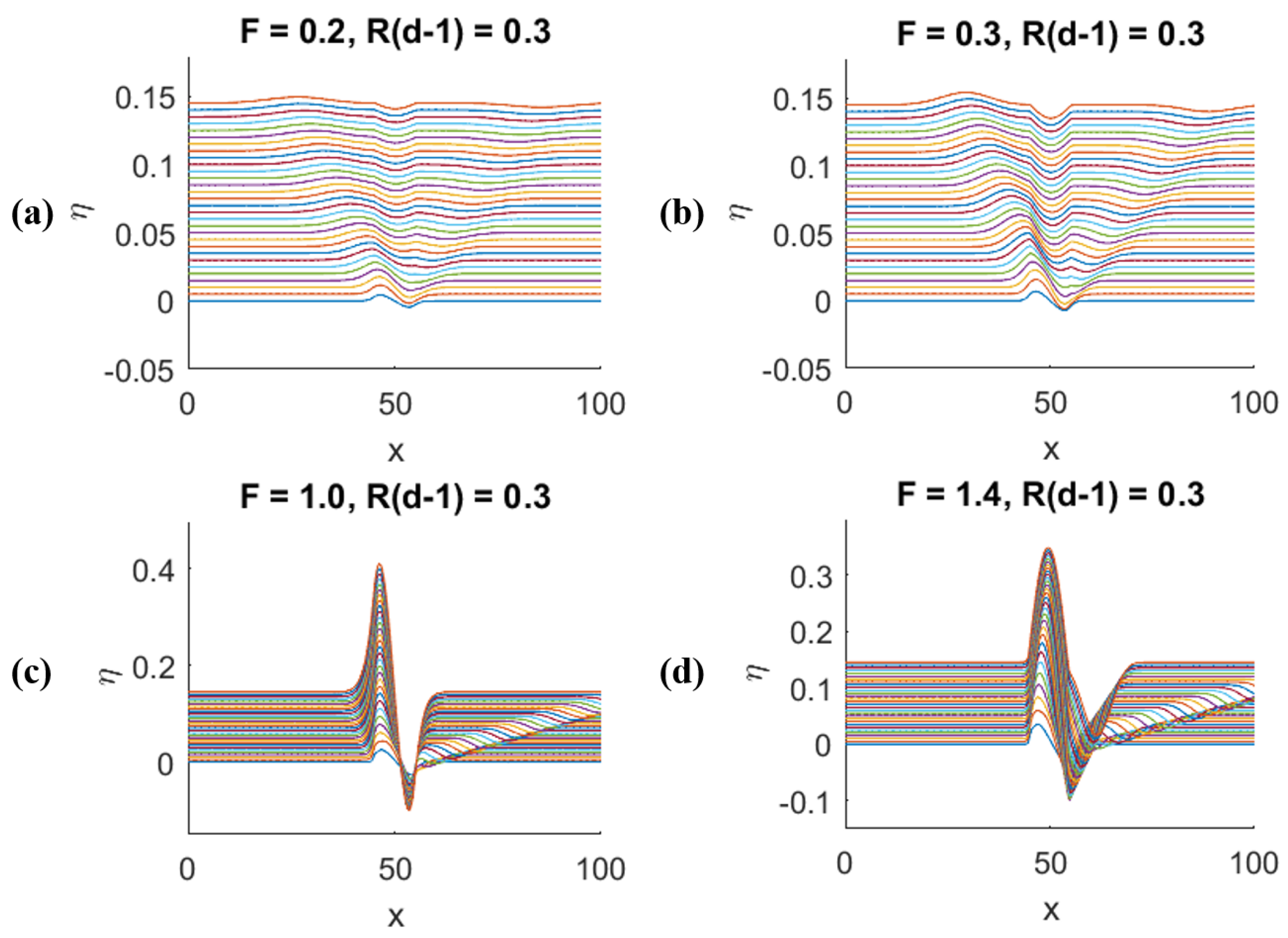 Fluids 07 00009 g003