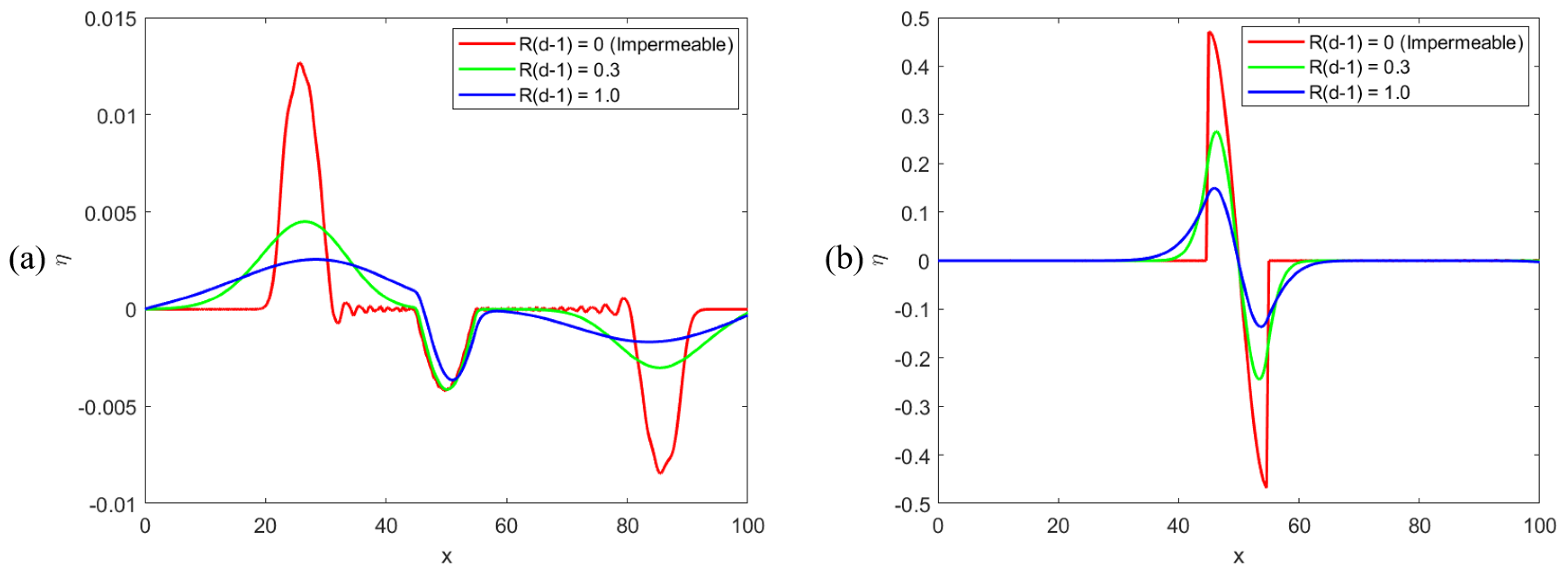 Fluids 07 00009 g004