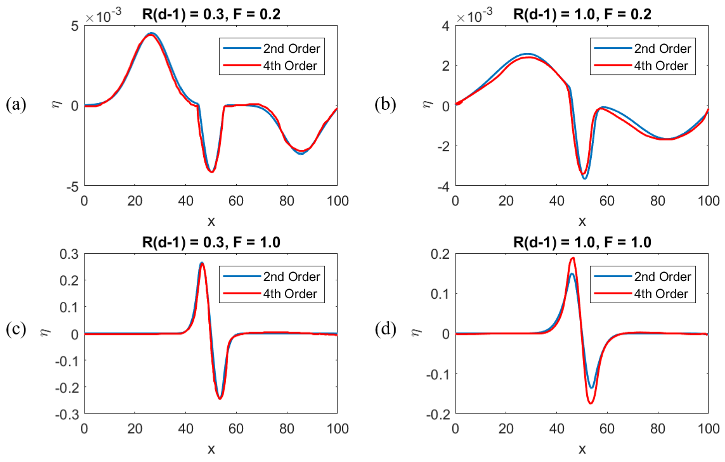 Fluids 07 00009 g005
