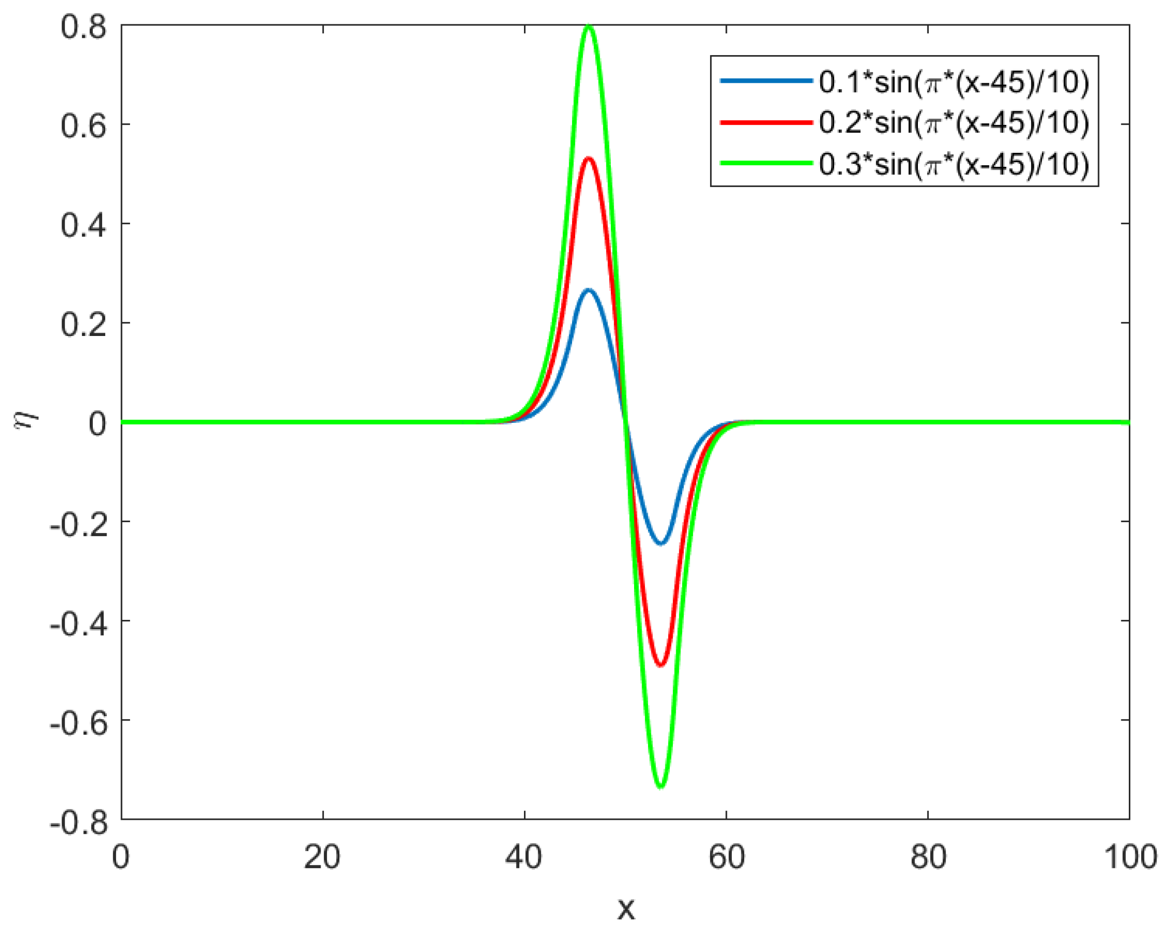 Fluids 07 00009 g006