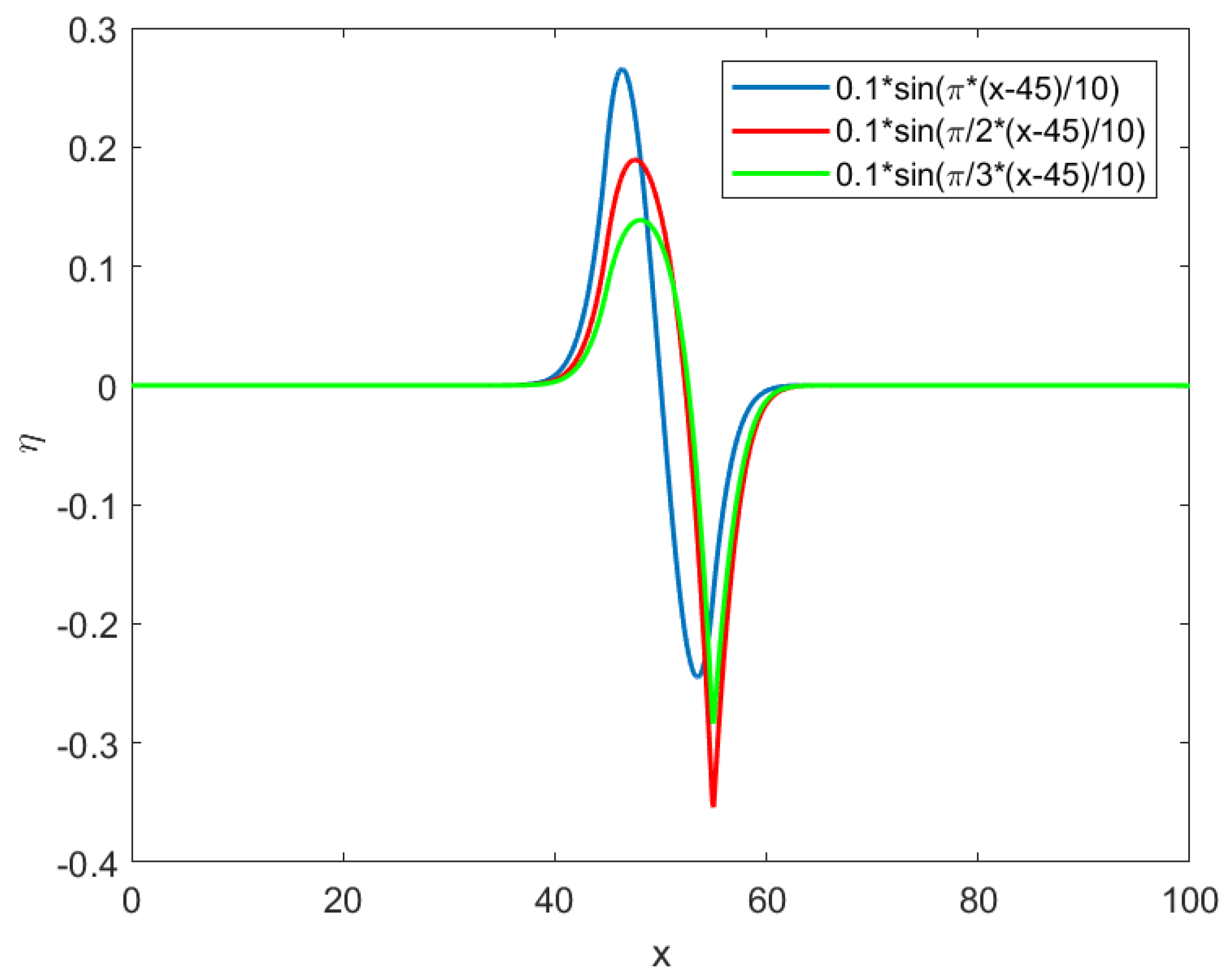 Fluids 07 00009 g007