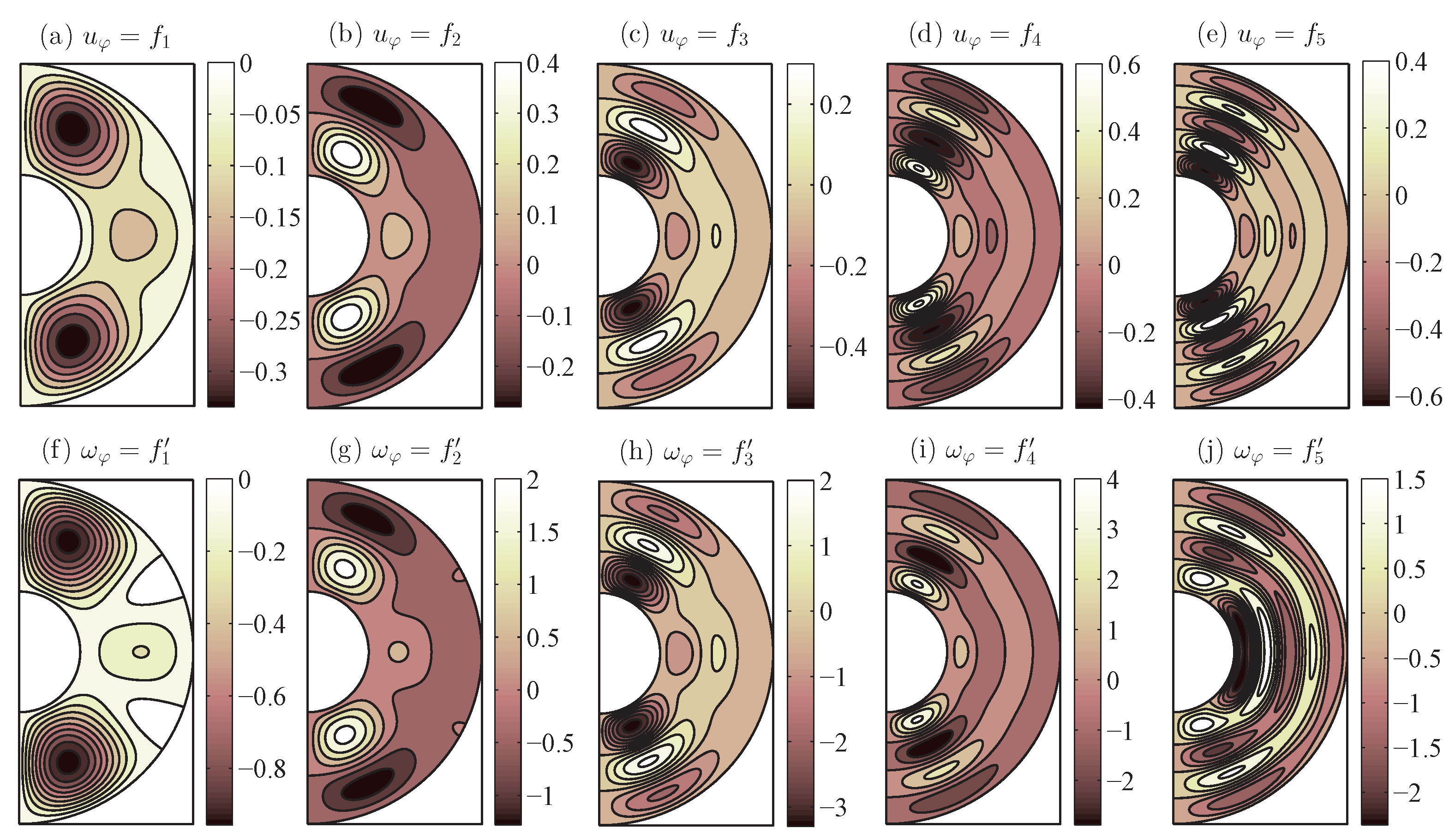 Fluids 07 00010 g006