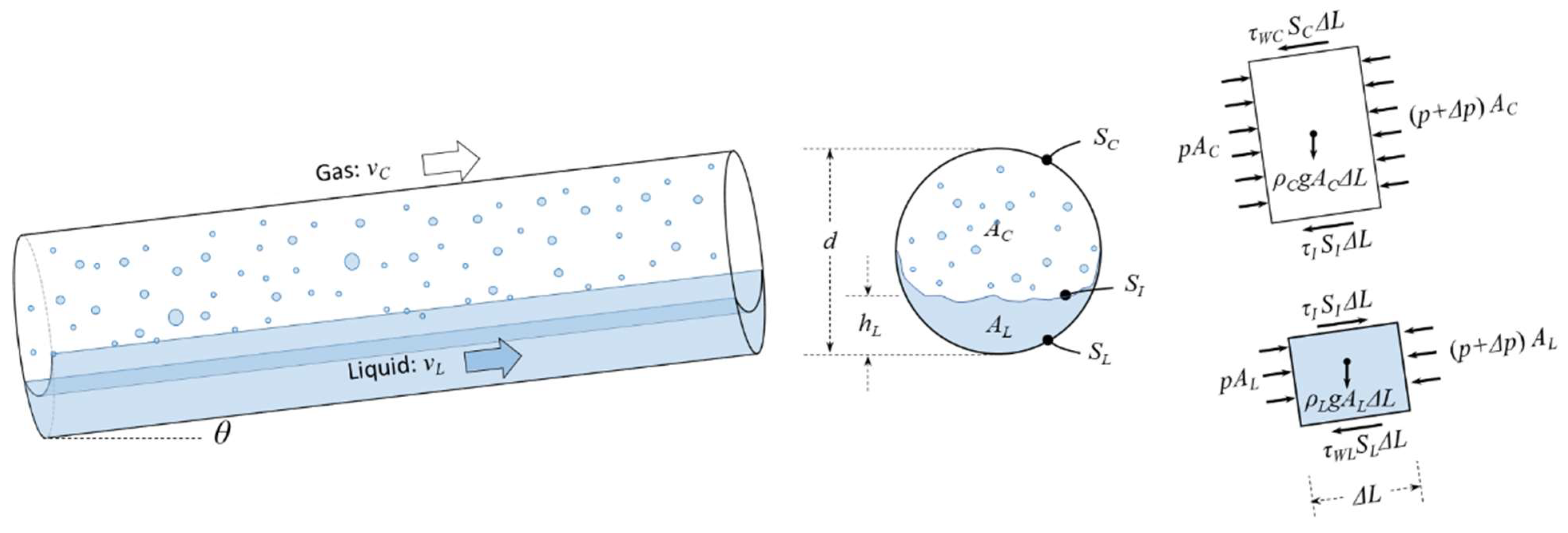 Fluids 07 00012 g001