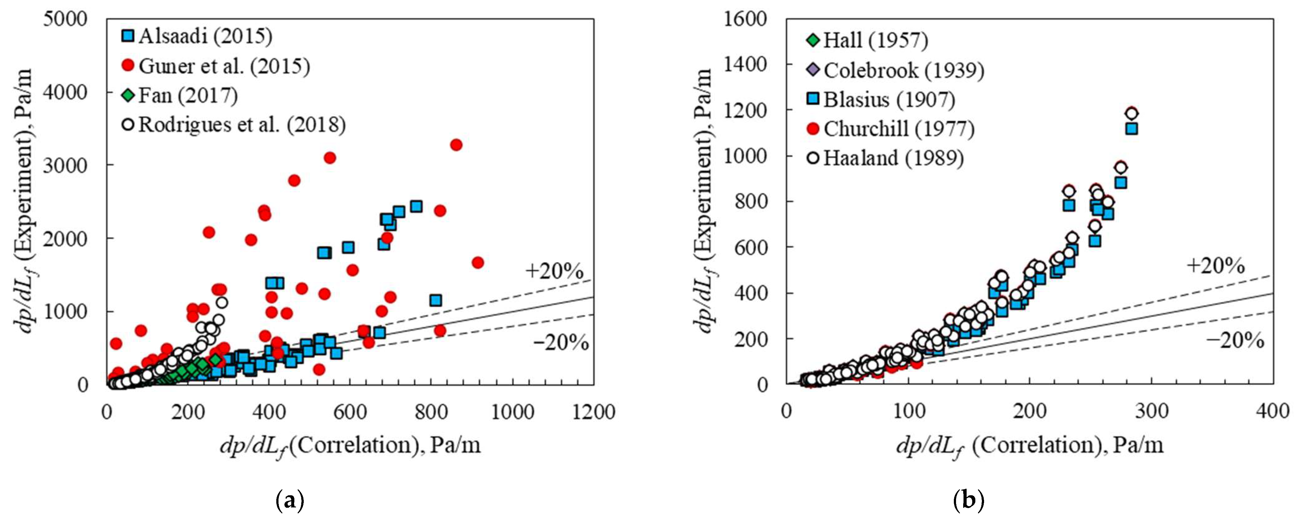 Fluids 07 00012 g002