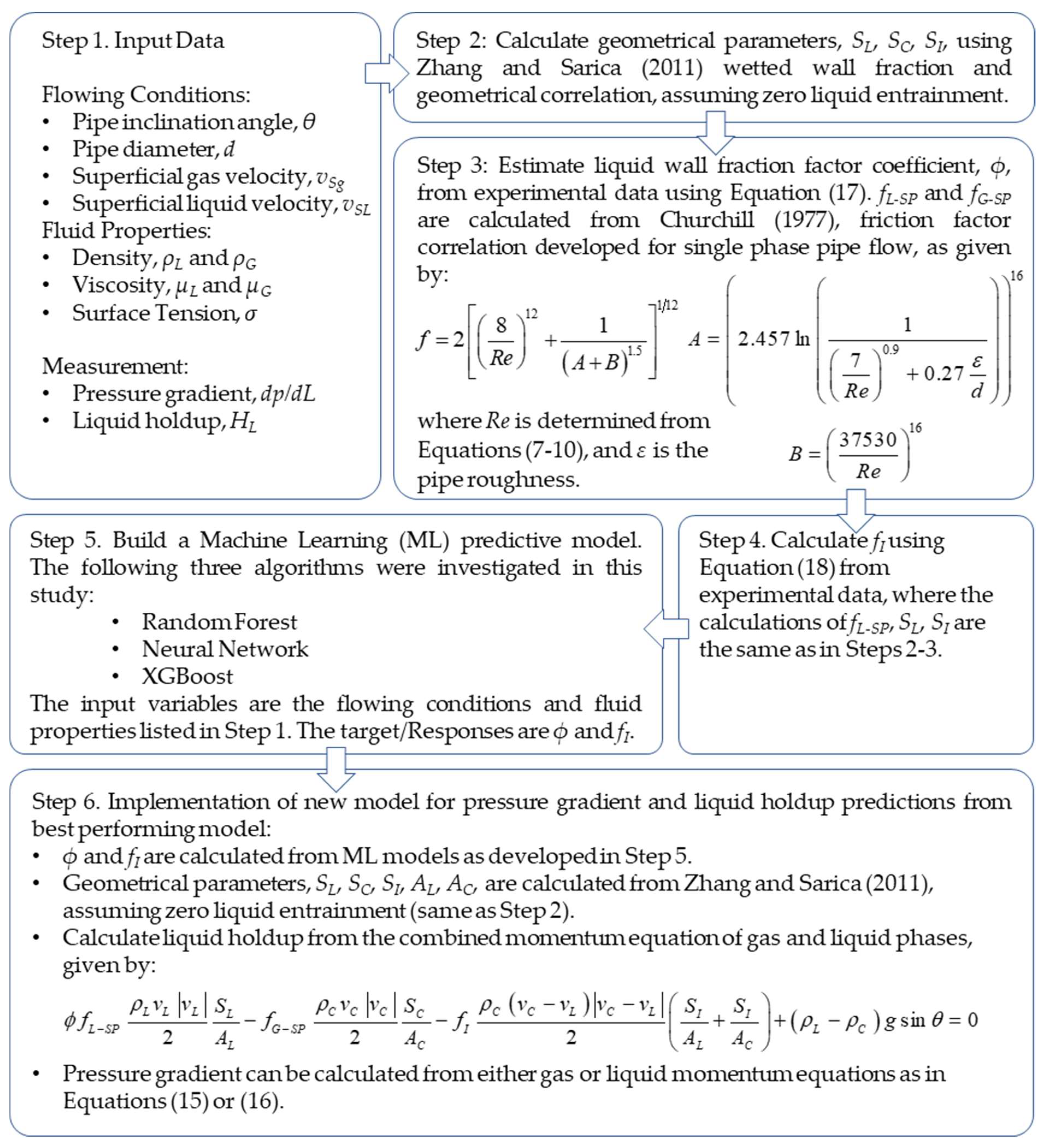 Fluids 07 00012 g003