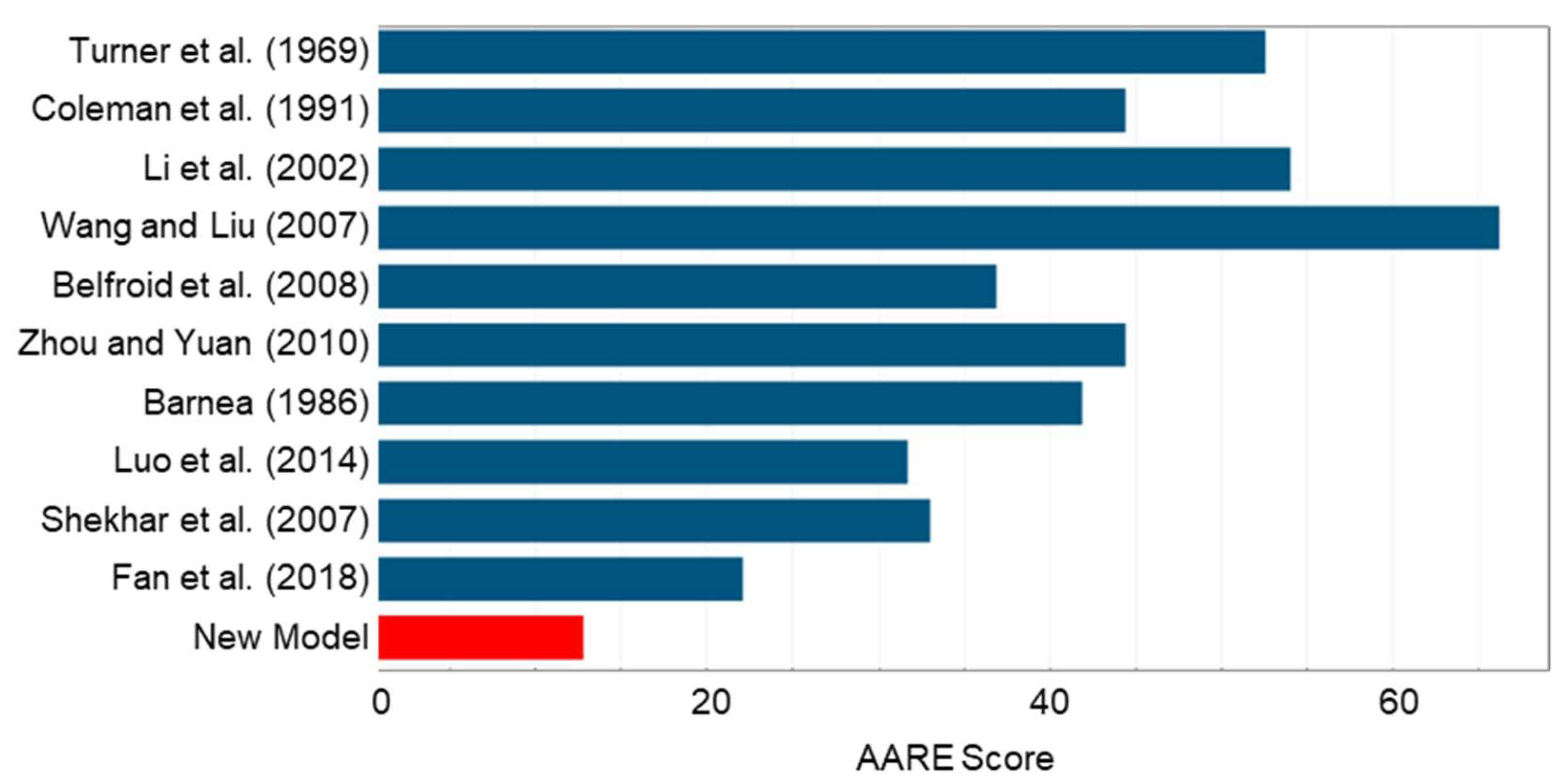 Fluids 07 00012 g013