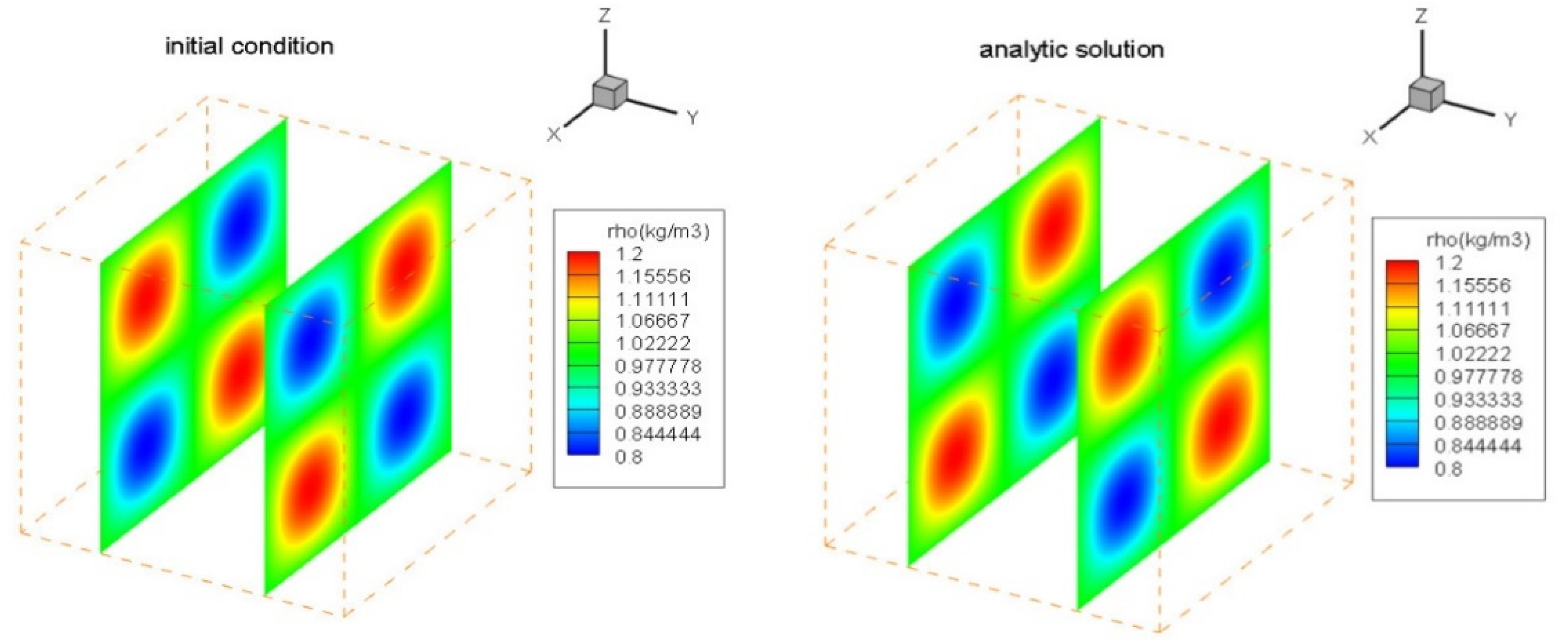 Fluids 07 00013 g001