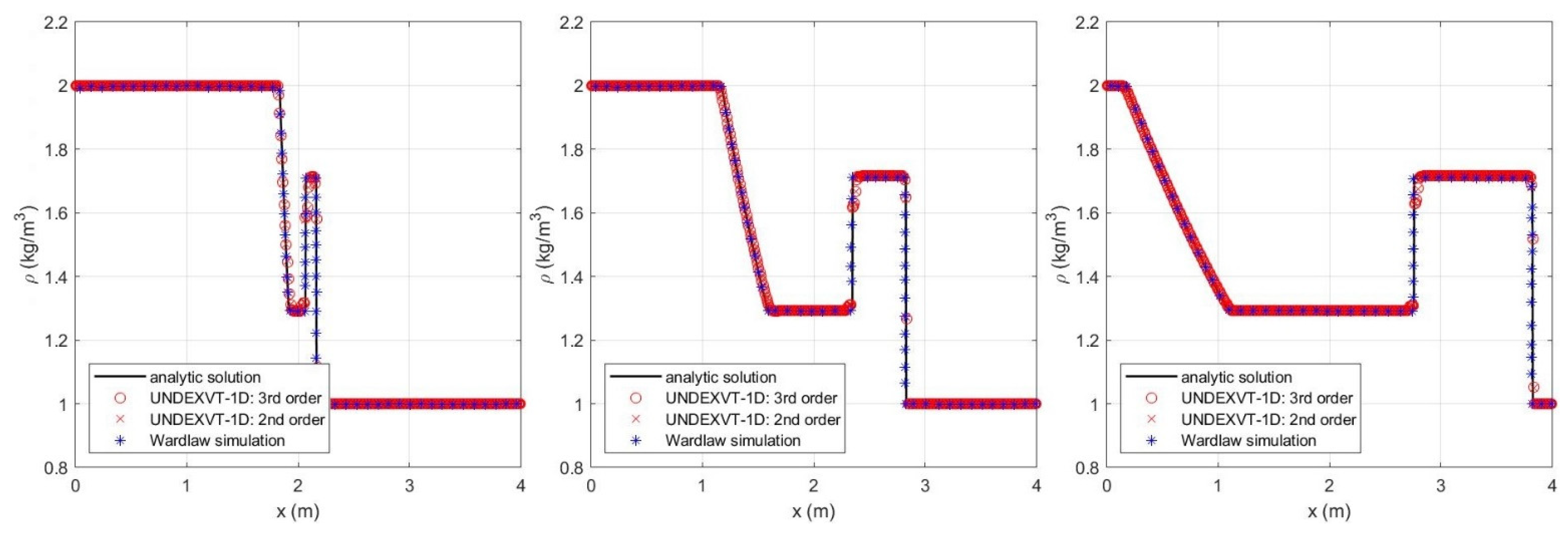 Fluids 07 00013 g009