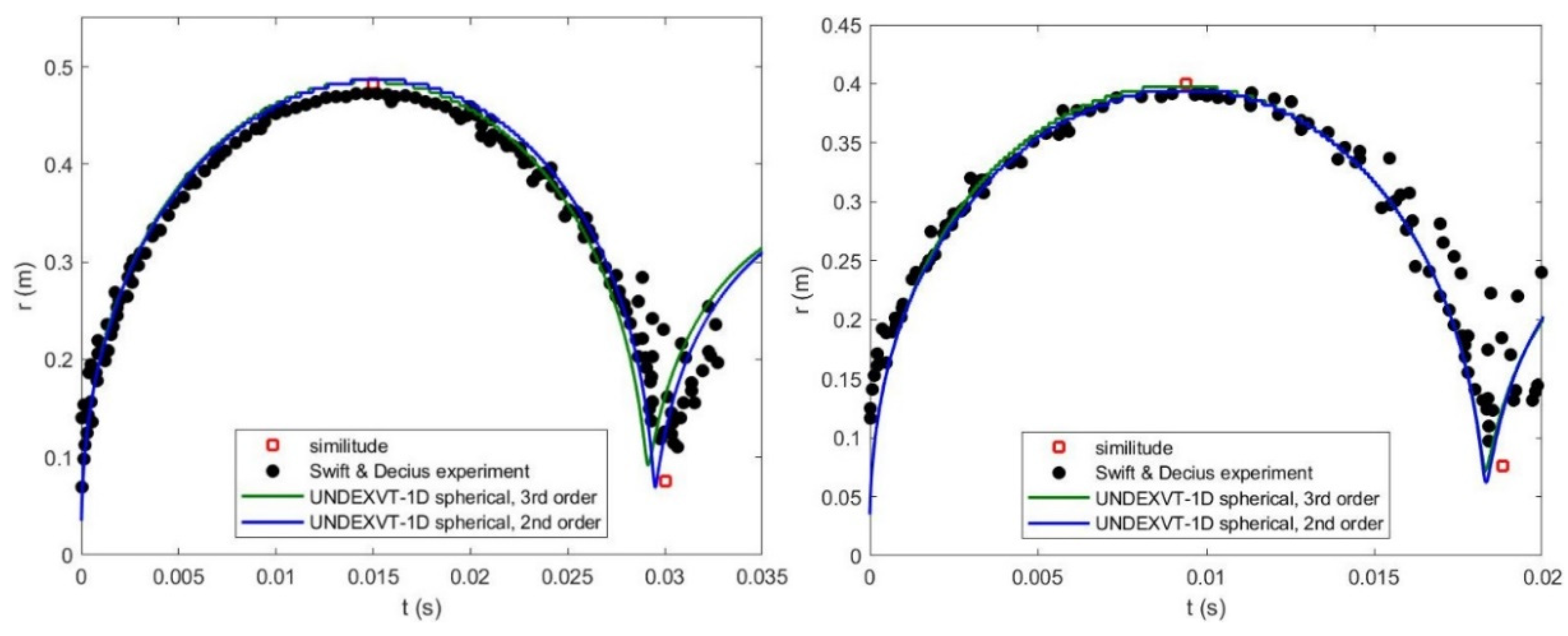 Fluids 07 00013 g021