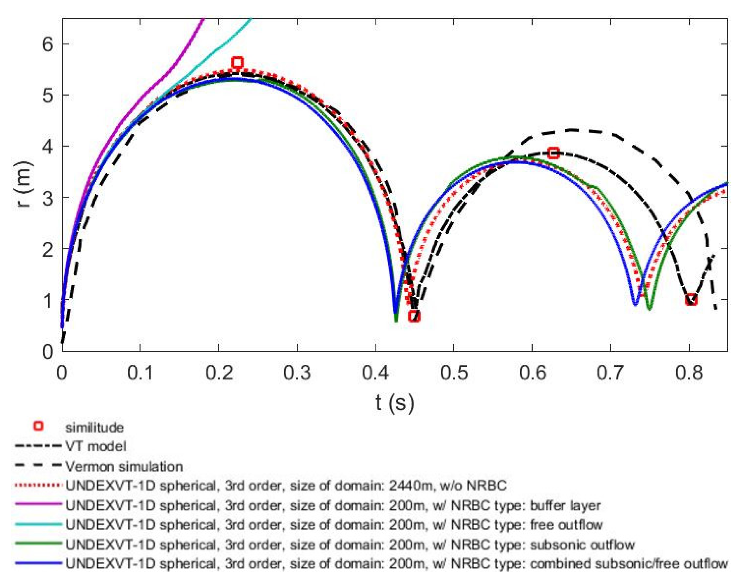 Fluids 07 00013 g028