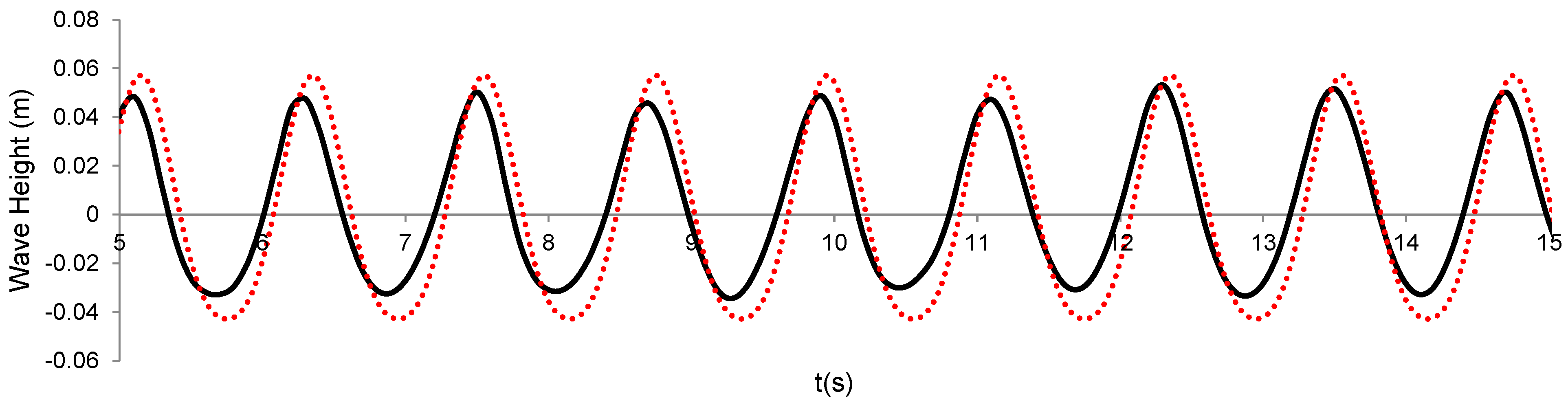 Fluids 07 00014 g003