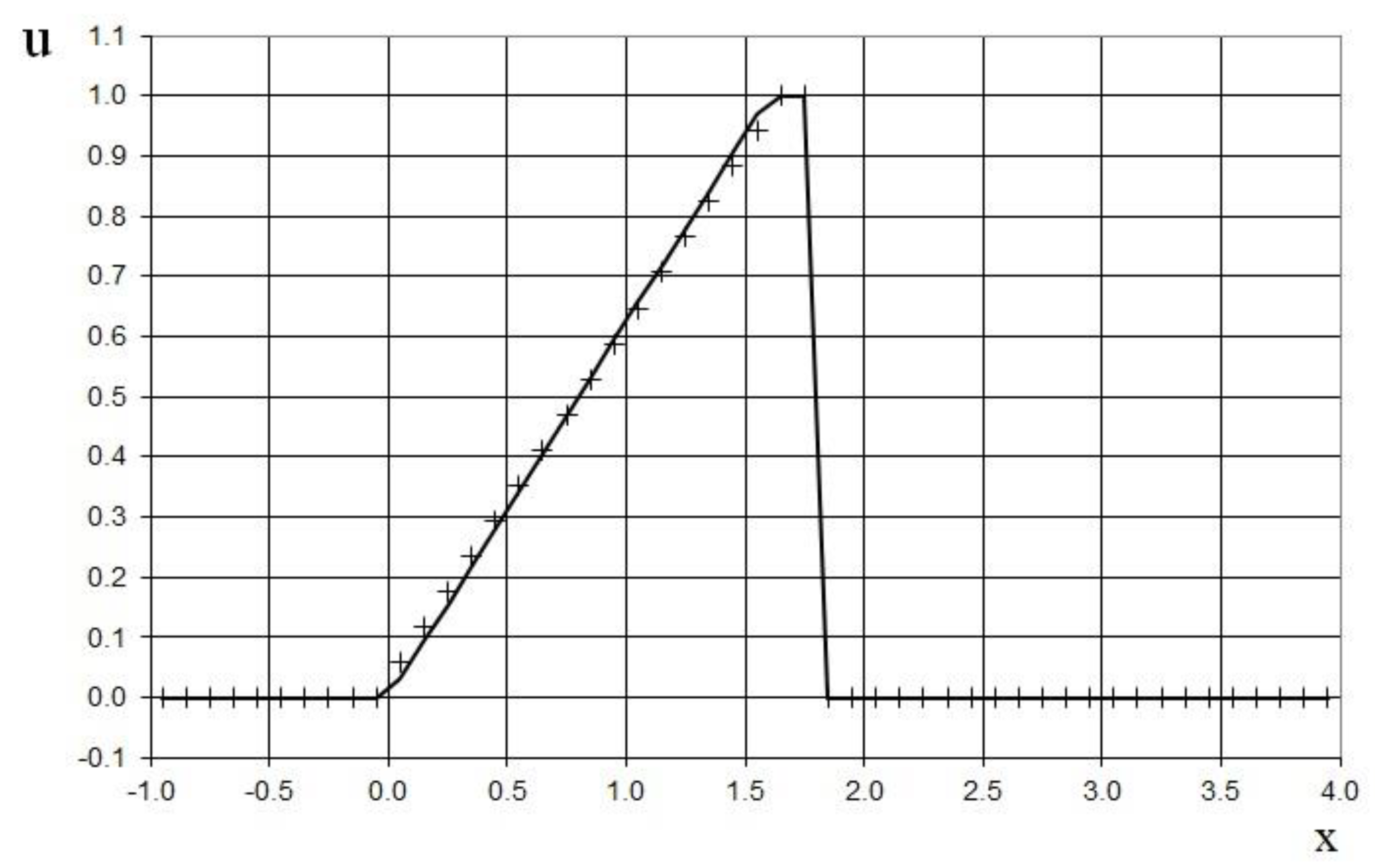 Fluids 07 00016 g002