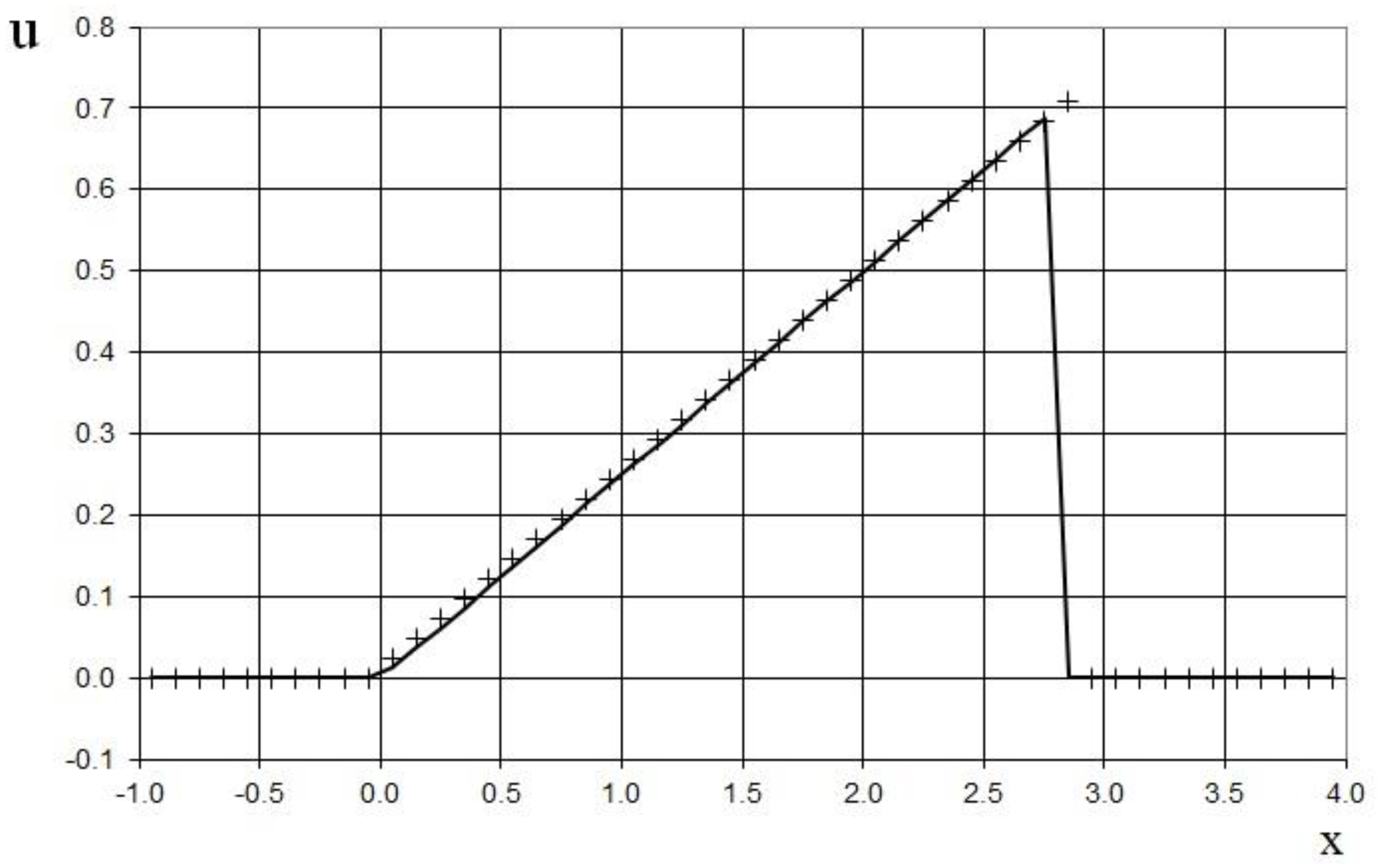 Fluids 07 00016 g003
