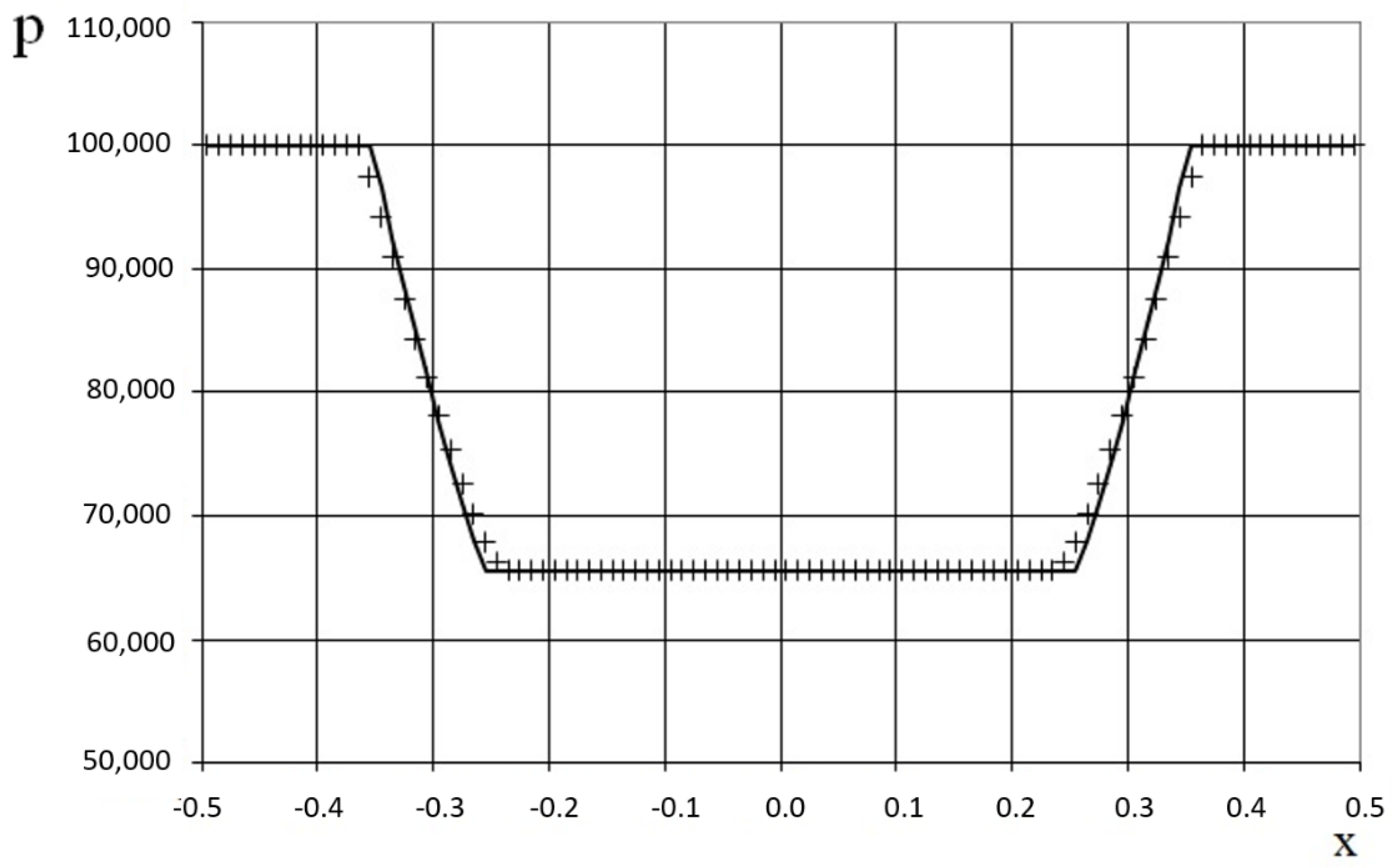 Fluids 07 00016 g019