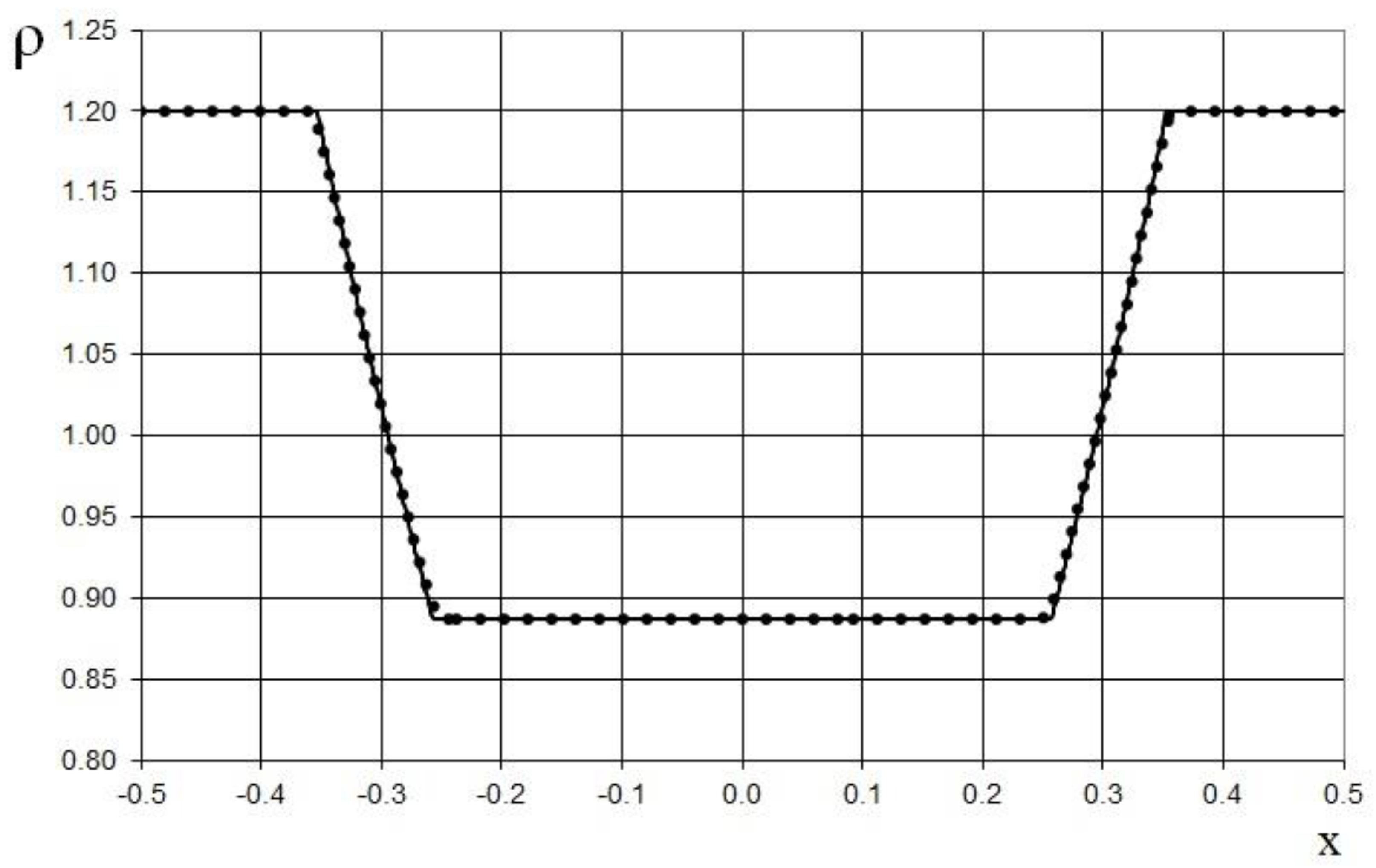 Fluids 07 00016 g020