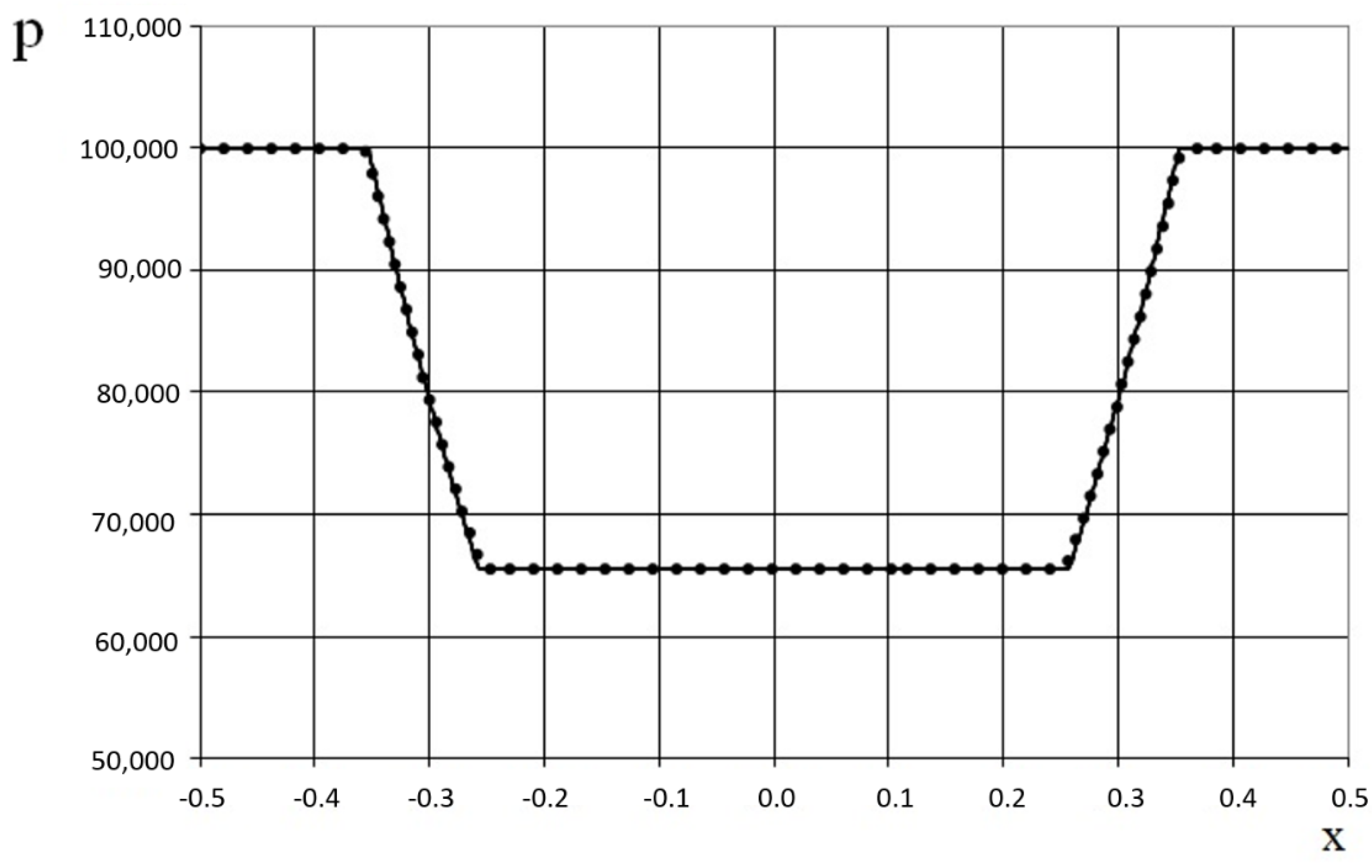 Fluids 07 00016 g022