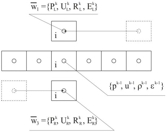 Fluids 07 00016 g0a1 550
