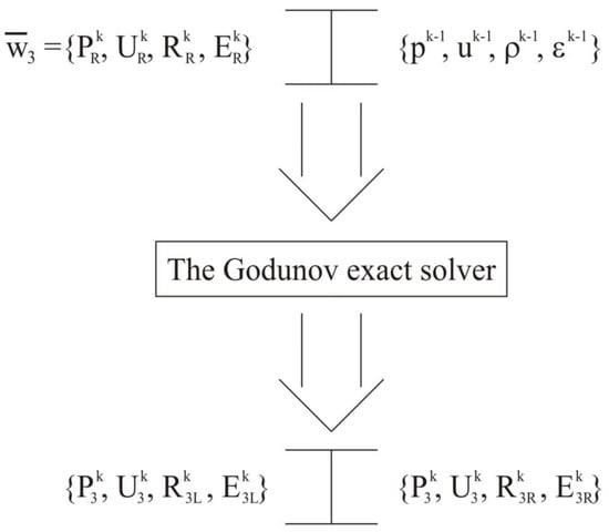 Fluids 07 00016 g0a2 550
