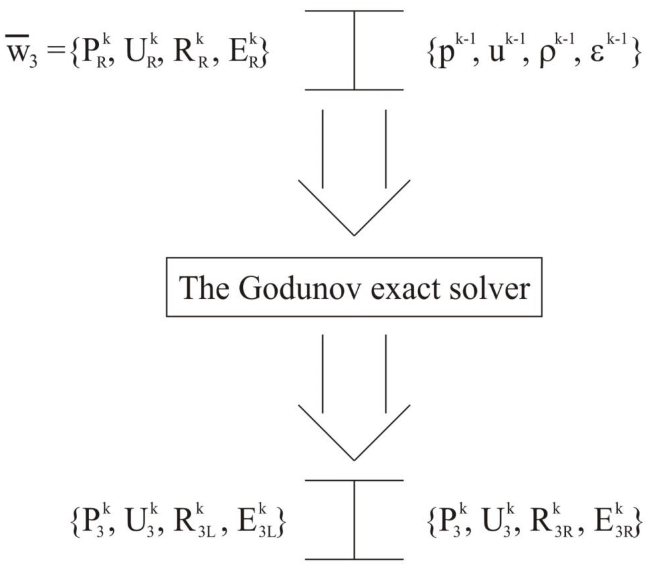 Fluids 07 00016 g0a2