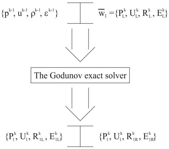 Fluids 07 00016 g0a3 550