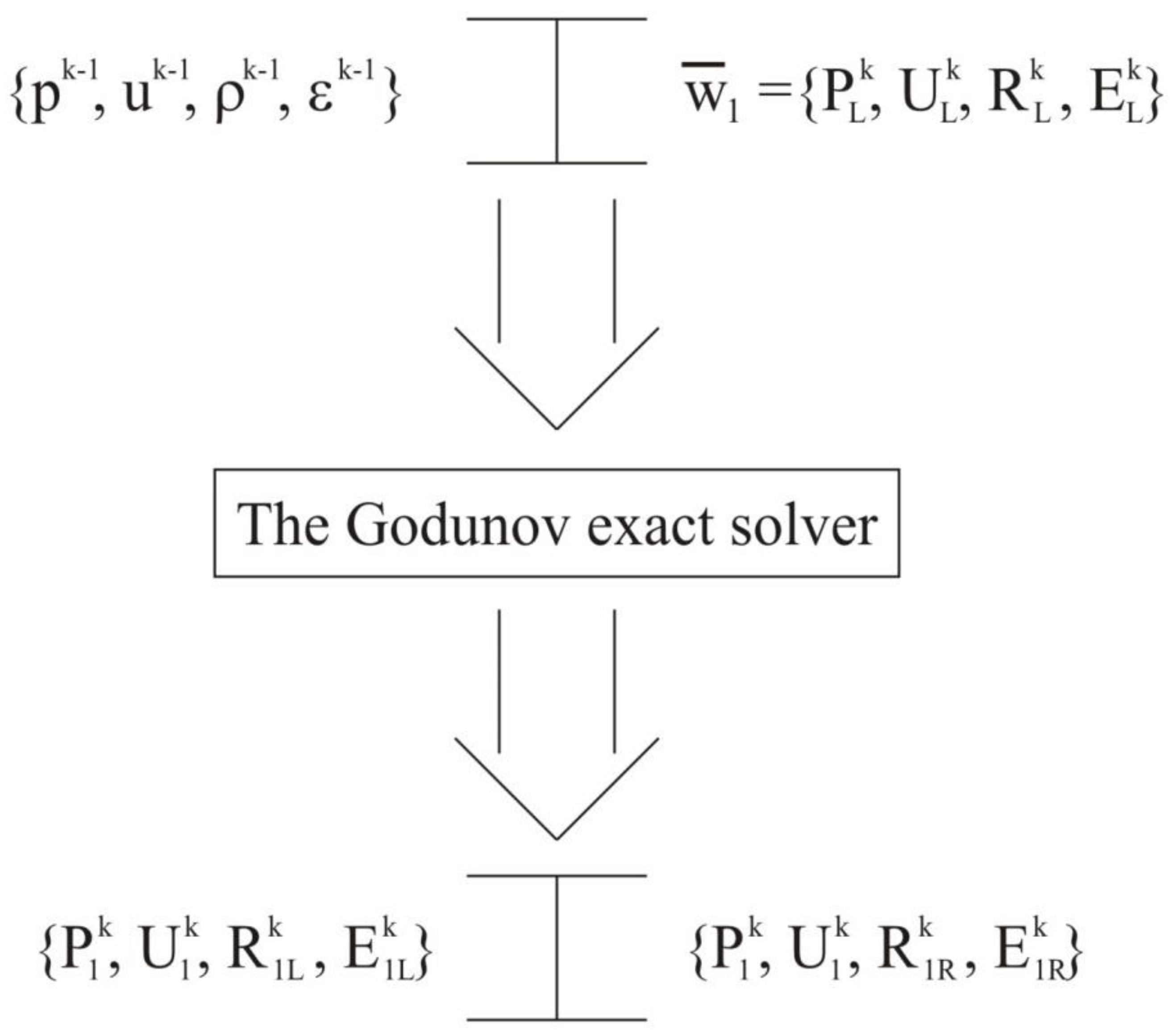 Fluids 07 00016 g0a3