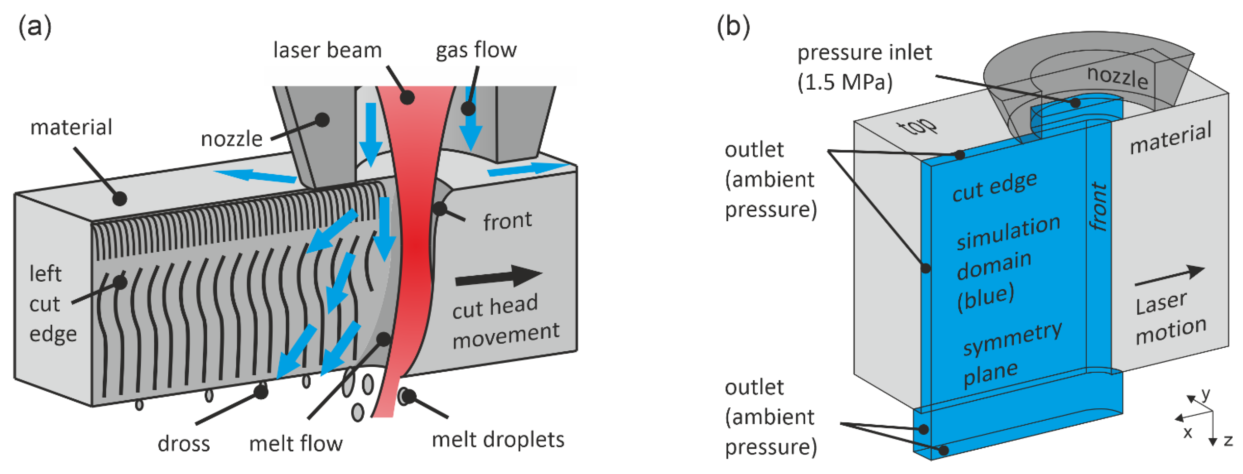 Fluids 07 00017 g001