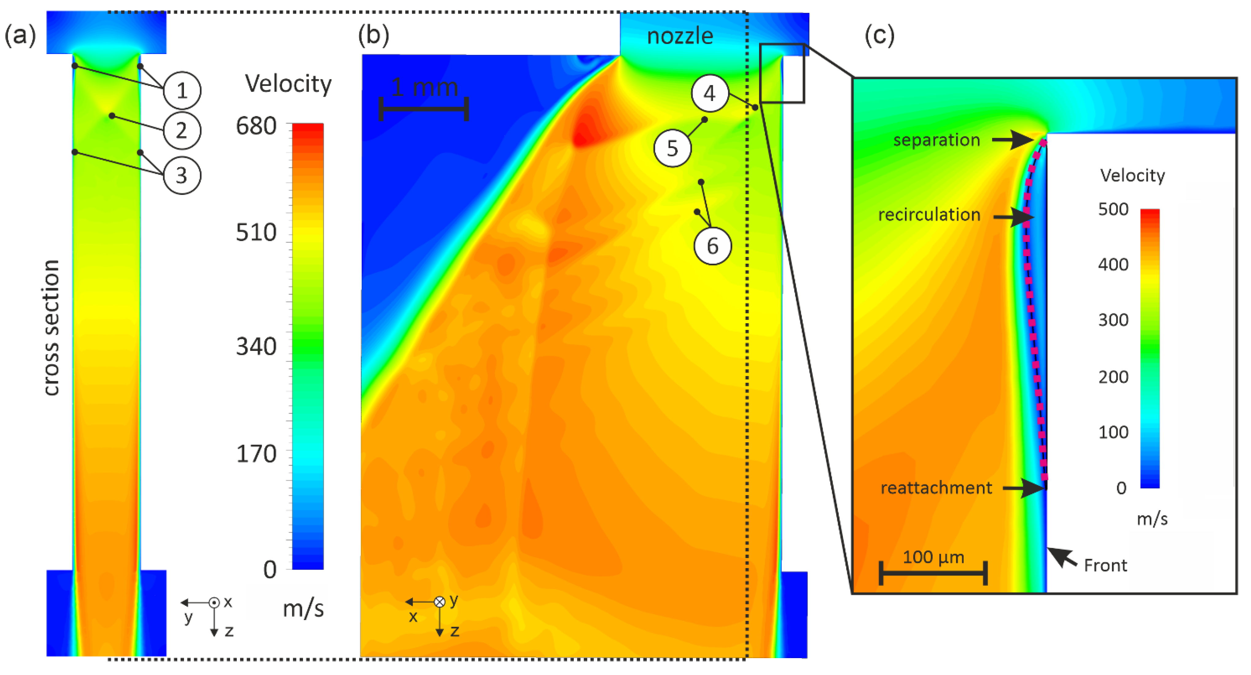 Fluids 07 00017 g003