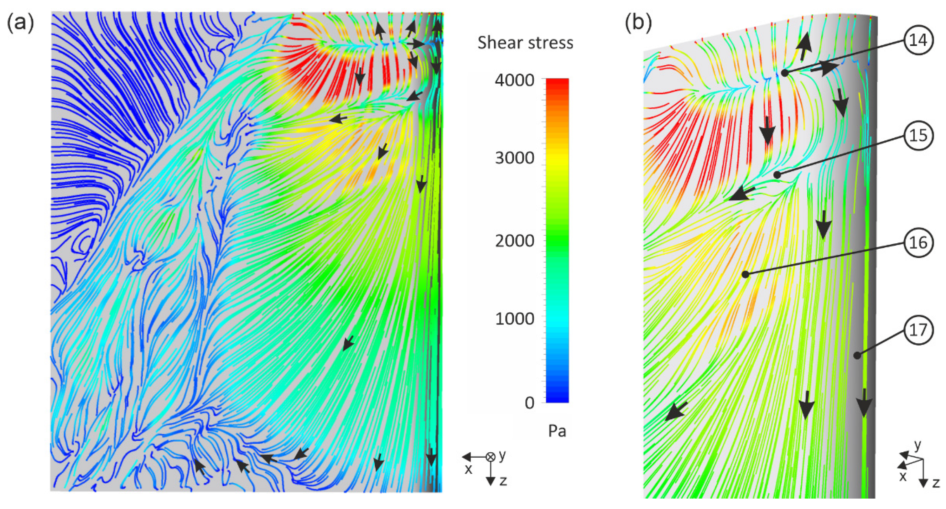 Fluids 07 00017 g005