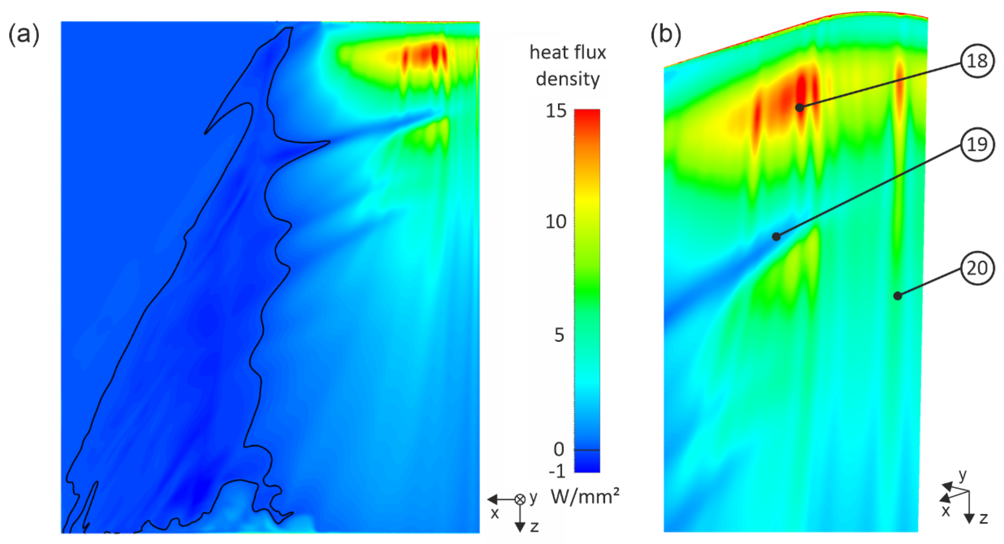 Fluids 07 00017 g006
